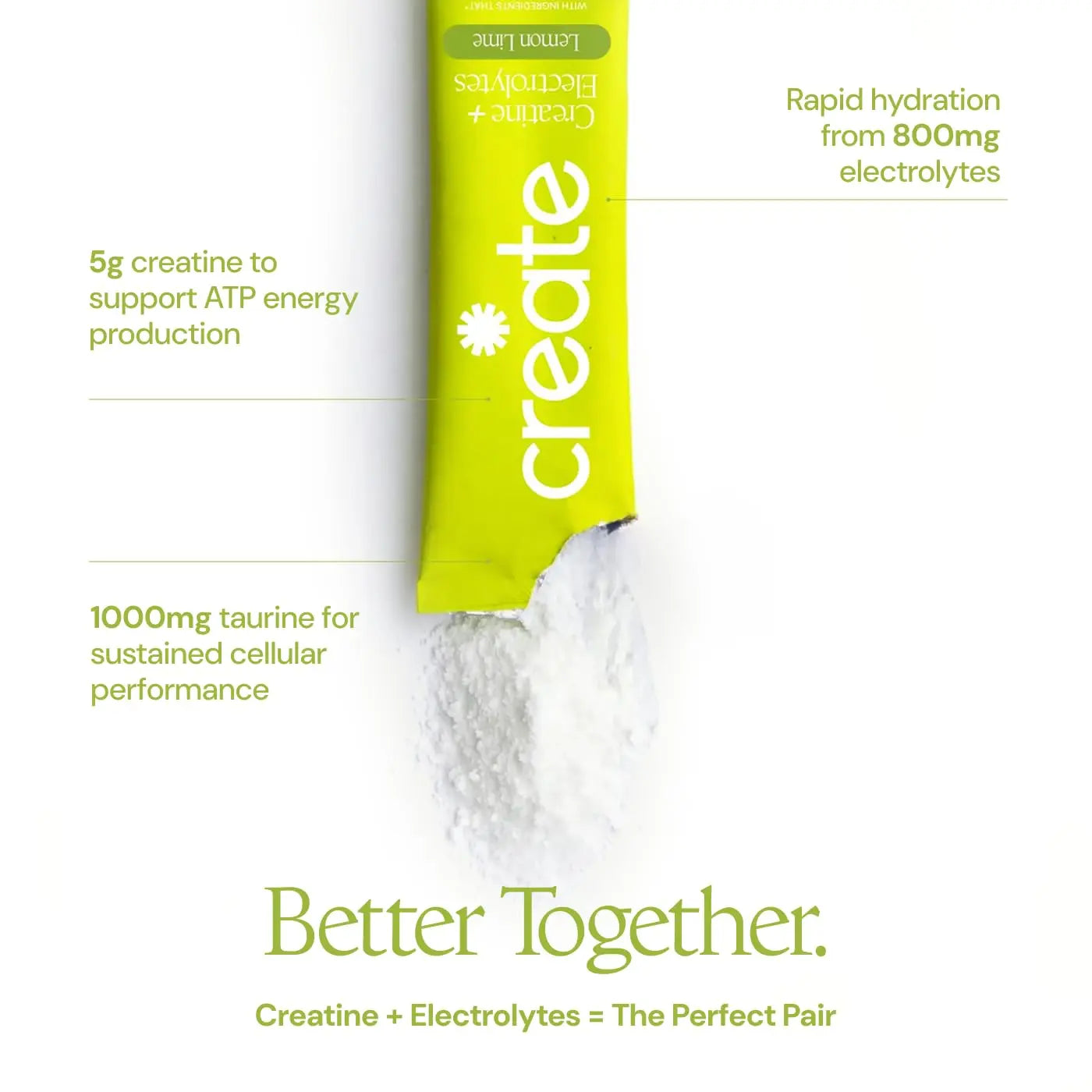 Create Creatine + Electrolytes Mix - Creatine Monohydrate Stick Packs, Supports Energy and Hydration, NSF Certified for Sport, 30 Count, Variety Pack Create uk supplements