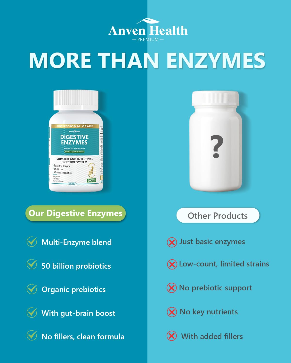 Anven Health 800mg Digestive Enzymes for Men and Women with Probiotics & Prebiotics, 8 Key Enzymes, Protease, Amylase & Lipase | 180 Capsules - A 60-Day Supply for Bloating & Gas Relief - Non-GMO Anven Health uk supplements