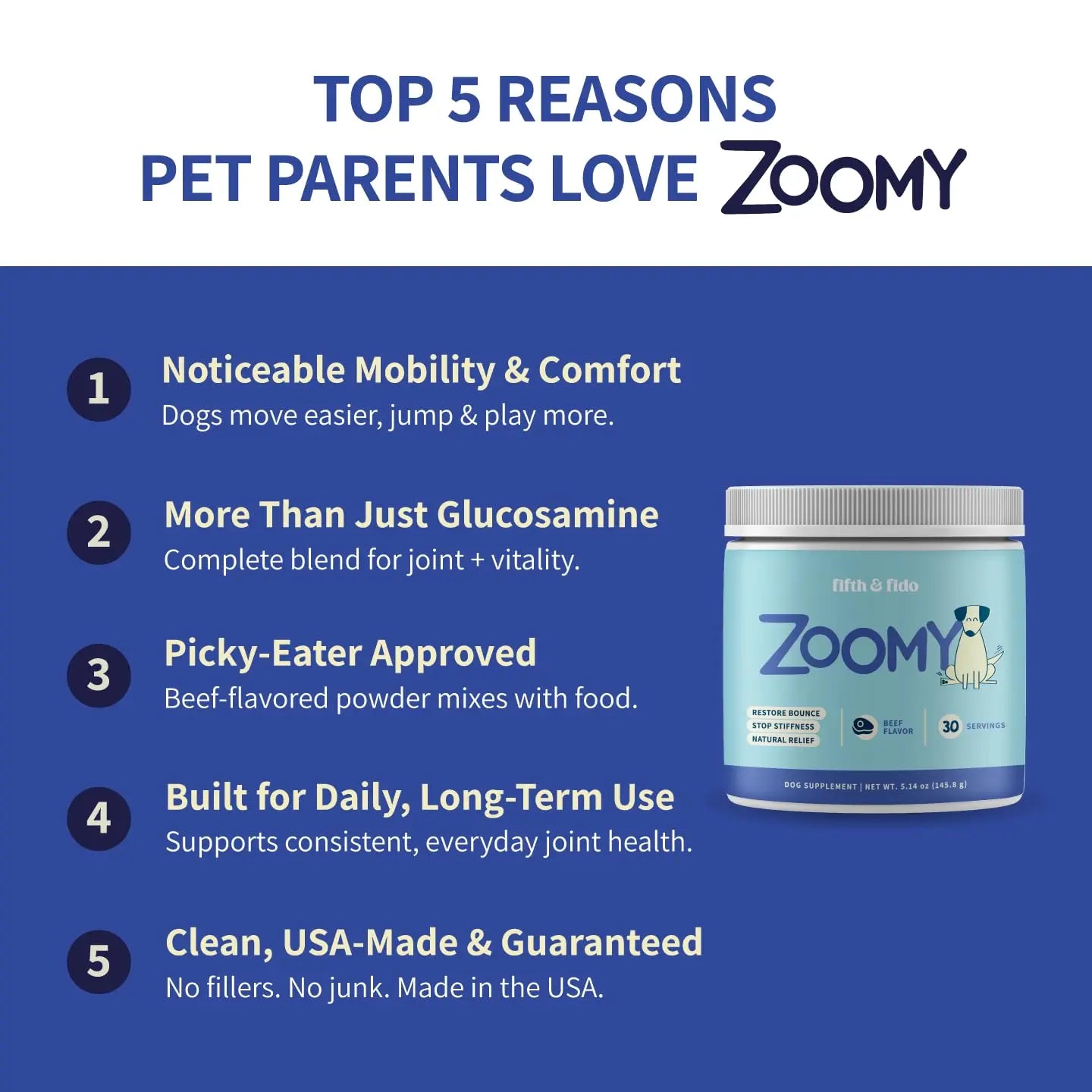 Fifth & Fido Joint Supplement for Dogs - Glucosamine for Dogs - Pet Vitamins and Supplements Powder with Chondroitin & MSM - Hip & Joint Support for Mobility, Stiffness & Flexibility - Mushroom Blend Fifth & Fido uk supplements