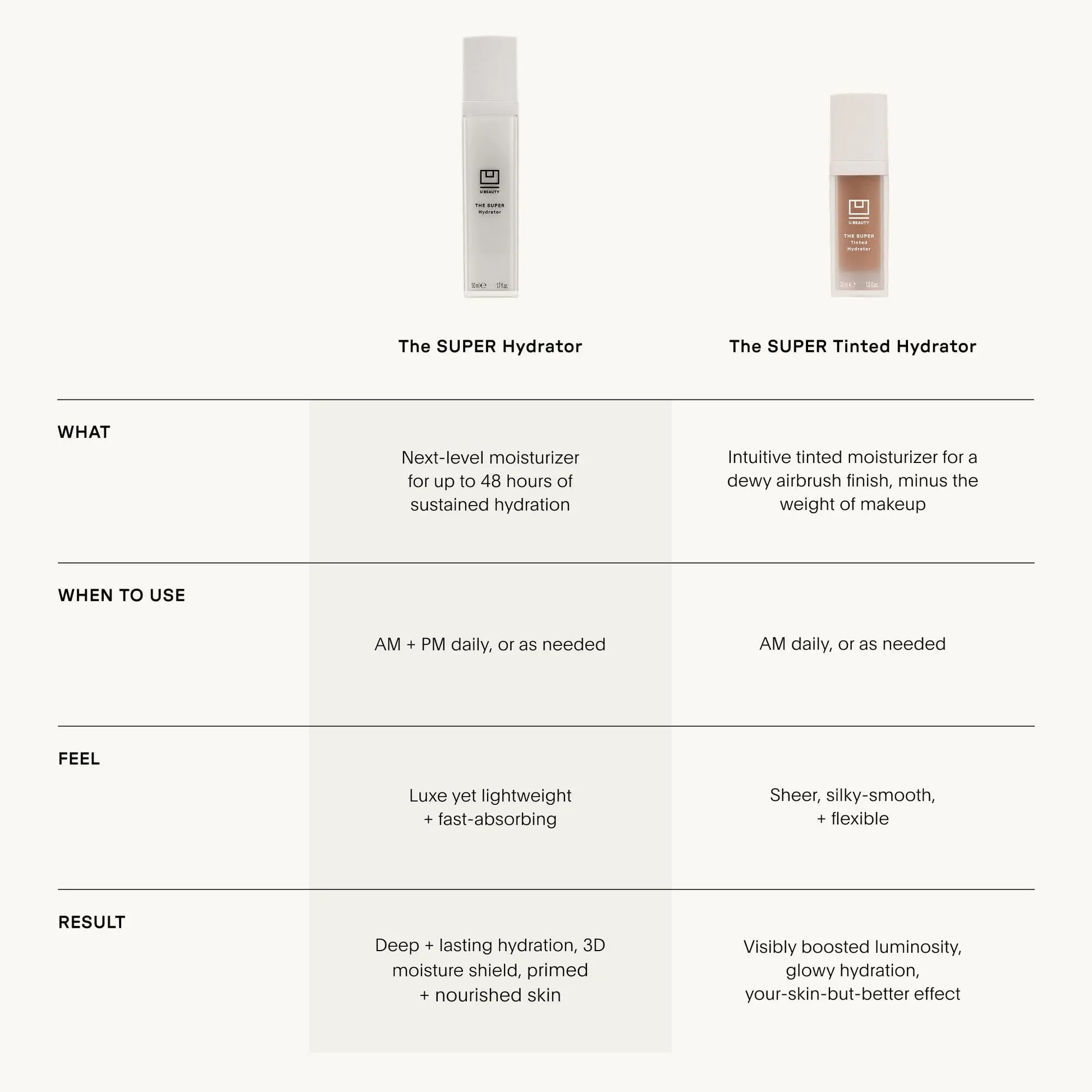 U Beauty The Super Tinted Hydrator Hyaluronic Acid Moisturizing Cream - Mega-Dose Skin Hydrator for Supple, Smooth, and Softer-Looking Skin For Up To 48 Hours - Shade 4-1.0 oz U Beauty uk supplements