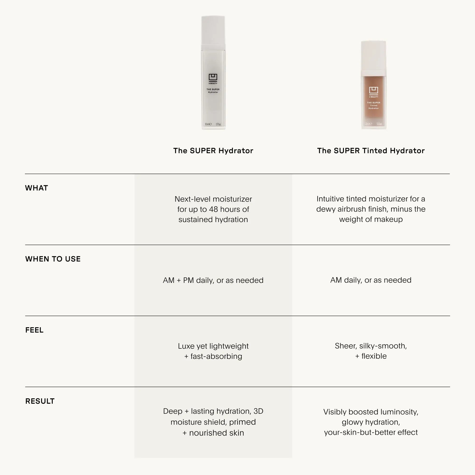 U Beauty The Super Tinted Hydrator Hyaluronic Acid Moisturizing Cream - Mega-Dose Skin Hydrator for Supple, Smooth, and Softer-Looking Skin For Up To 48 Hours - Shade 4-1.0 oz U Beauty uk supplements