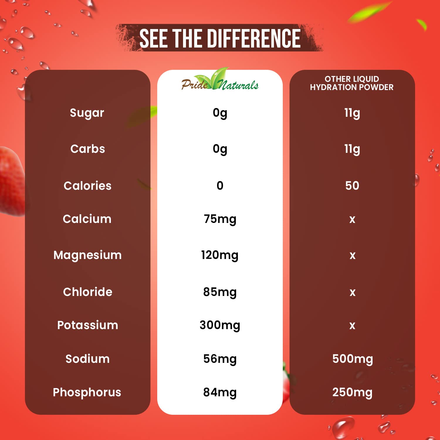 Electrolyte Powder - Refreshing Workout Recovery Electrolytes, Sugar Free, Gluten Free Pride Naturals, Inc uk supplements