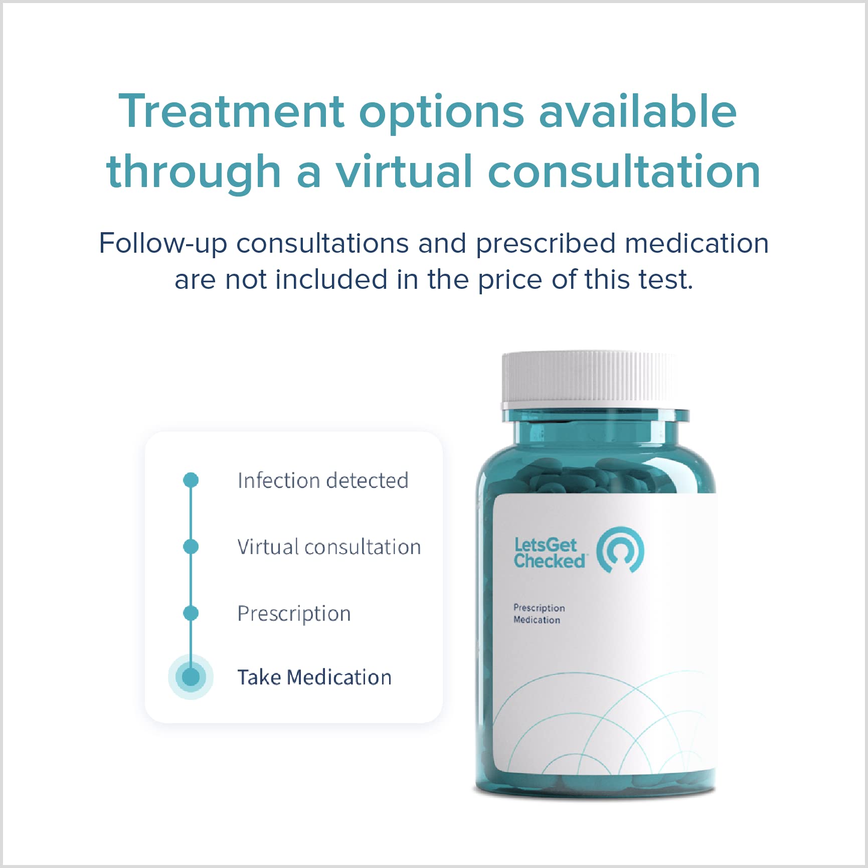 at-Home Vaginitis Test for Bacterial Vaginosis (BV), Candida Vaginitis (CV), Trichomonas Vaginitis LetsGetChecked uk supplements