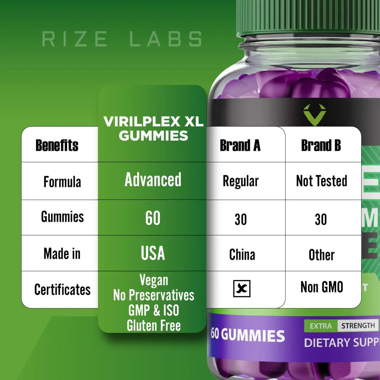 rize labs VirilPlex XL Male Performance Gummies, Premium Formula for Health and Well-Being for Men, Gummys to Deliver Maximum Performance Benefits - Pack of 3(180 Gummies) rize labs uk supplements