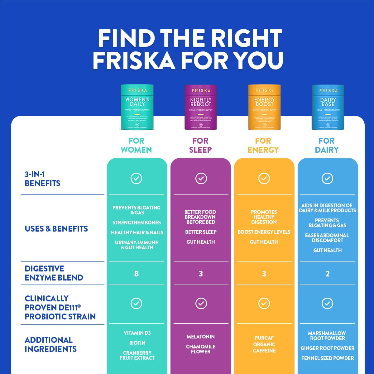 FRISKA Women’s Daily Digestive Enzyme and Probiotics Supplement, Advanced Natural Support for Female Digestive Health, Fights Bloating, Eases Digestion, Supports Nutrient Absorption, 30 Capsules FR!SKA uk supplements