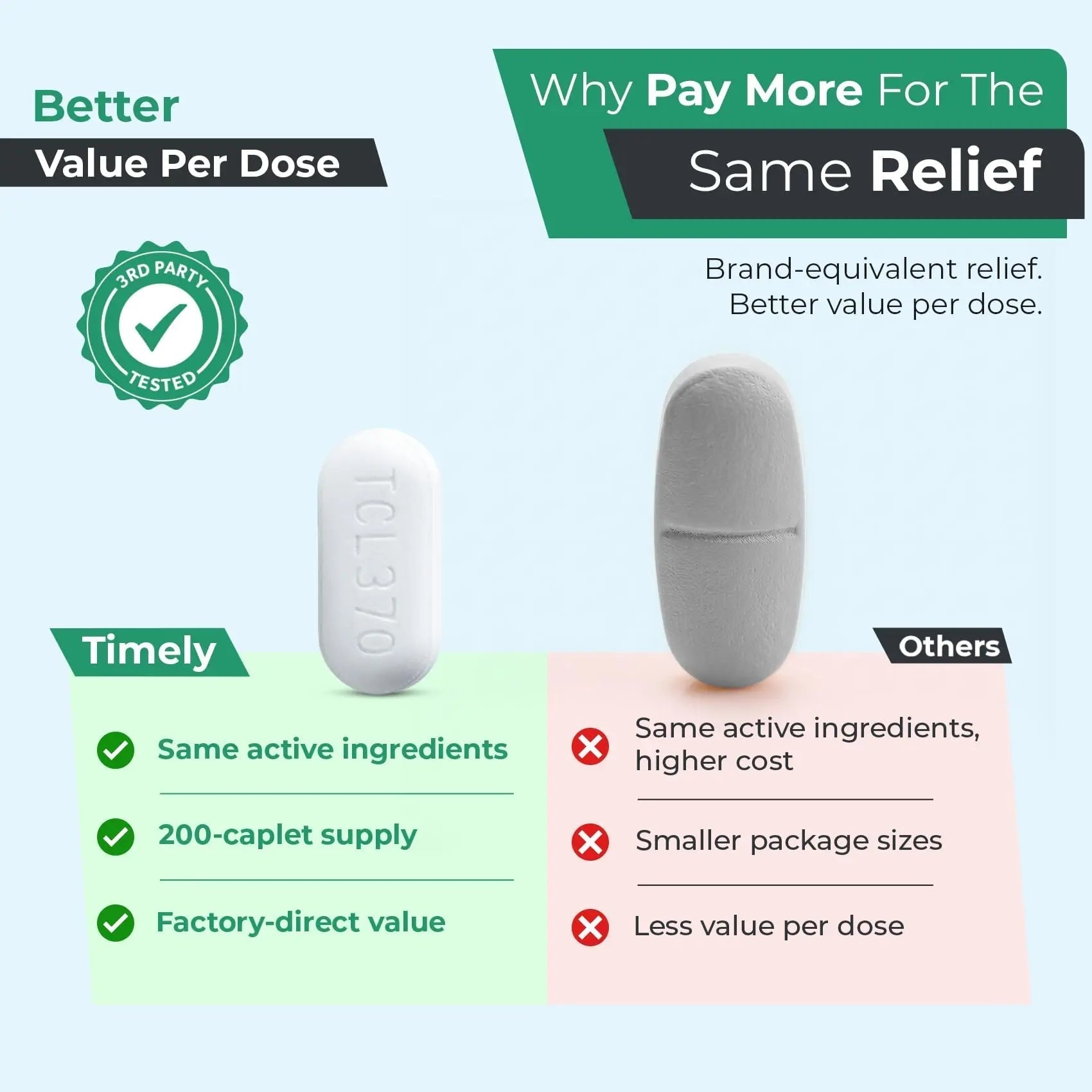 TIME-Cap Labs Extra Strength Acetaminophen 250mg with Aspirin 250mg & Caffeine 65mg Caplets - Triple Action Pain Reliever for Migraines & Headache Relief, Muscle Aches & Body Pain (200 Count) TIME-CAP LABS, INC. uk supplements