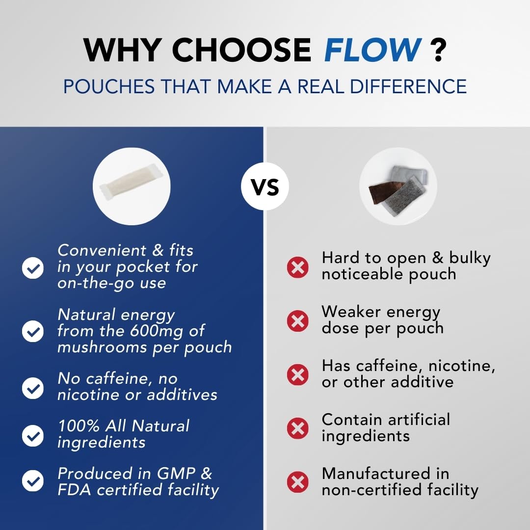 Flow Pouches Mushroom Nootropic Pouches - 600mg Organic Mushroom Energy Ultra Pouches with Lion's Mane, Reishi, Cordyceps for Focus & Clean Energy - Zero Caffeine or Sugar (5 Can Pack, Cool Mint) Flow Pouches uk supplements
