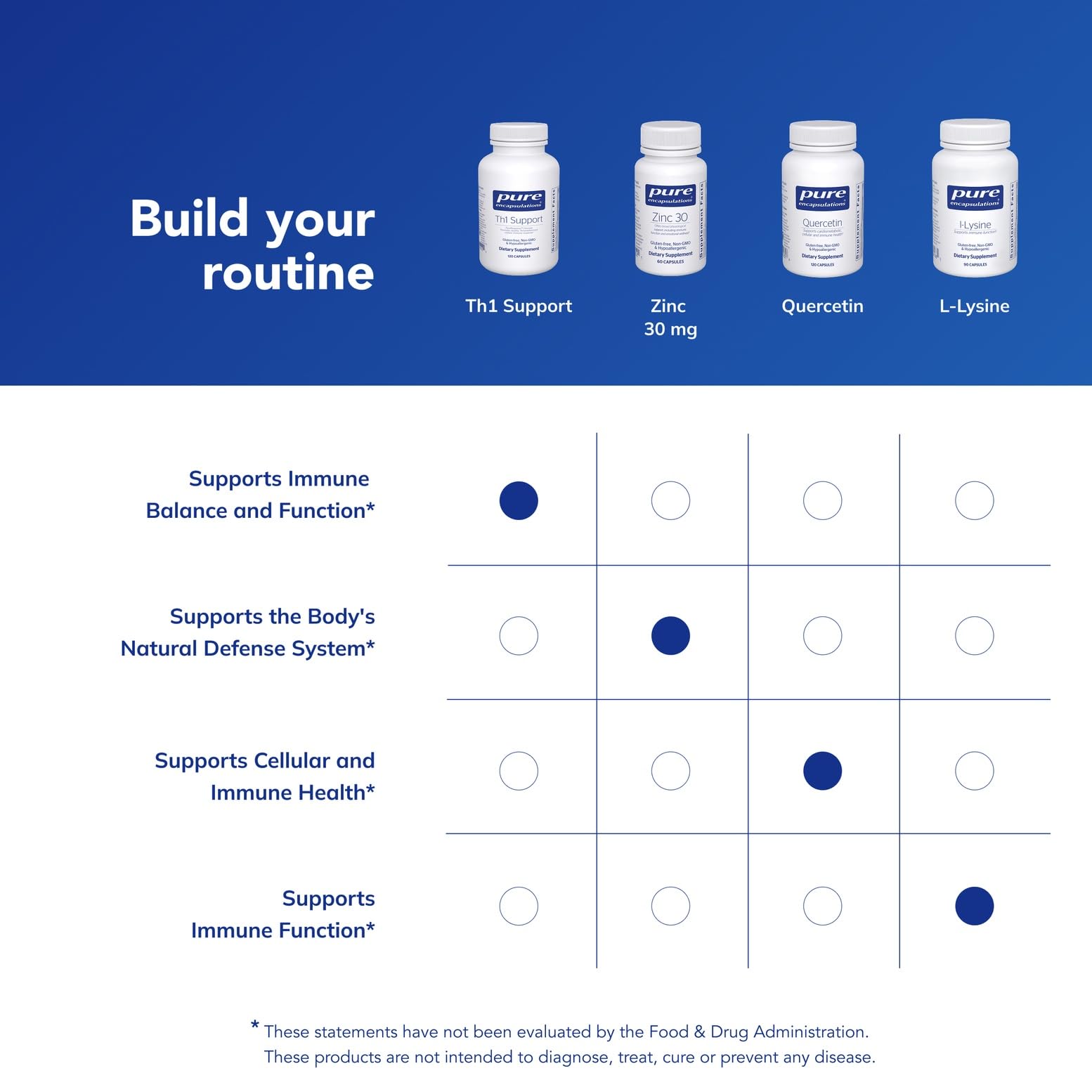 Pure Encapsulations Th1 Support | Promotes Healthy Th1-Predominant Cellular Immune Response* | 120 Capsules Pure Encapsulations uk supplements