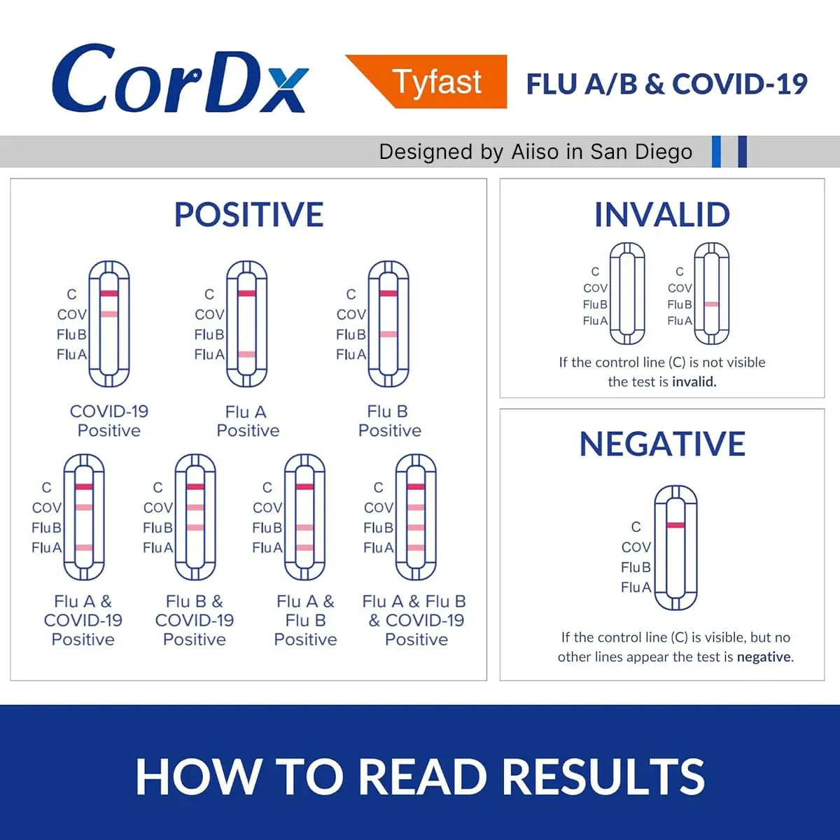CorDx TyFast at Home Flu A/B & COVID-19 Multiplex Rapid Test Kit, Easy, Accurate, Fast Results in 10 Minutes, 3 in 1 Combo Kit, 5 Tests CorDx uk supplements