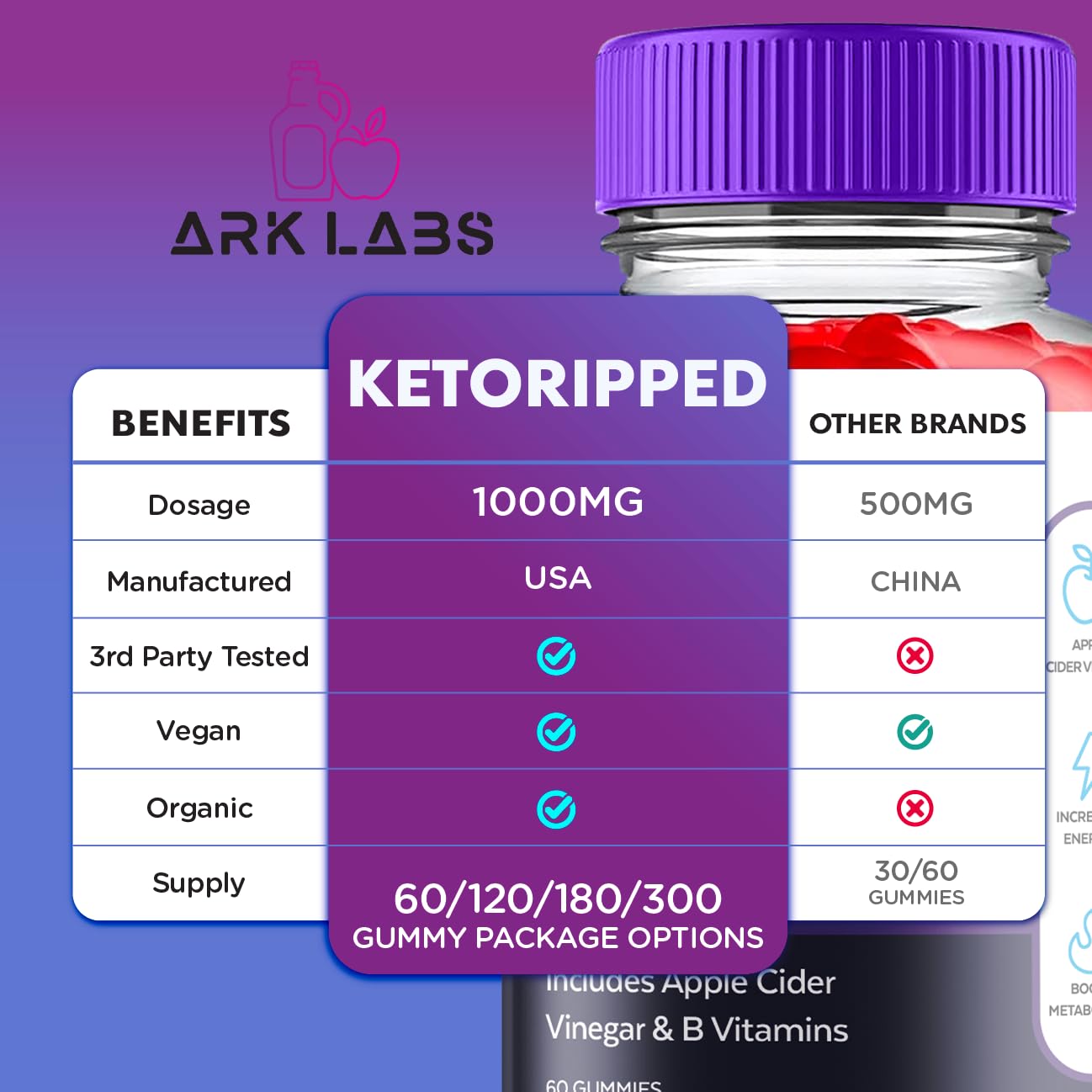 (5 Pack) Keto Ripped ACV Gummies, Keto Ripped ACV Gummies Advanced Weight Loss 1000MG Ark Labs uk supplements