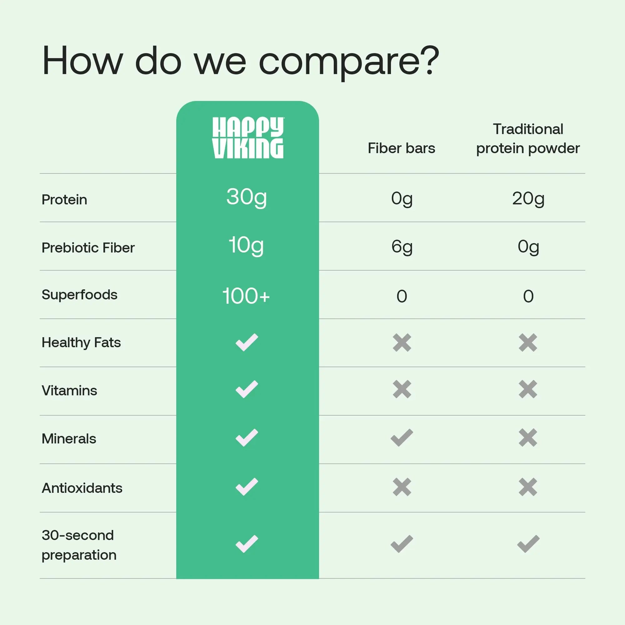 Happy Viking Plant-Based Protein Powder +100 Superfoods Chocolate Meal Replacement Shake, Created by Venus Williams, 30g Plant Protein, 10g Fiber, Vegan, Gluten-Free, Non-GMO,15 Meals Happy Viking uk supplements