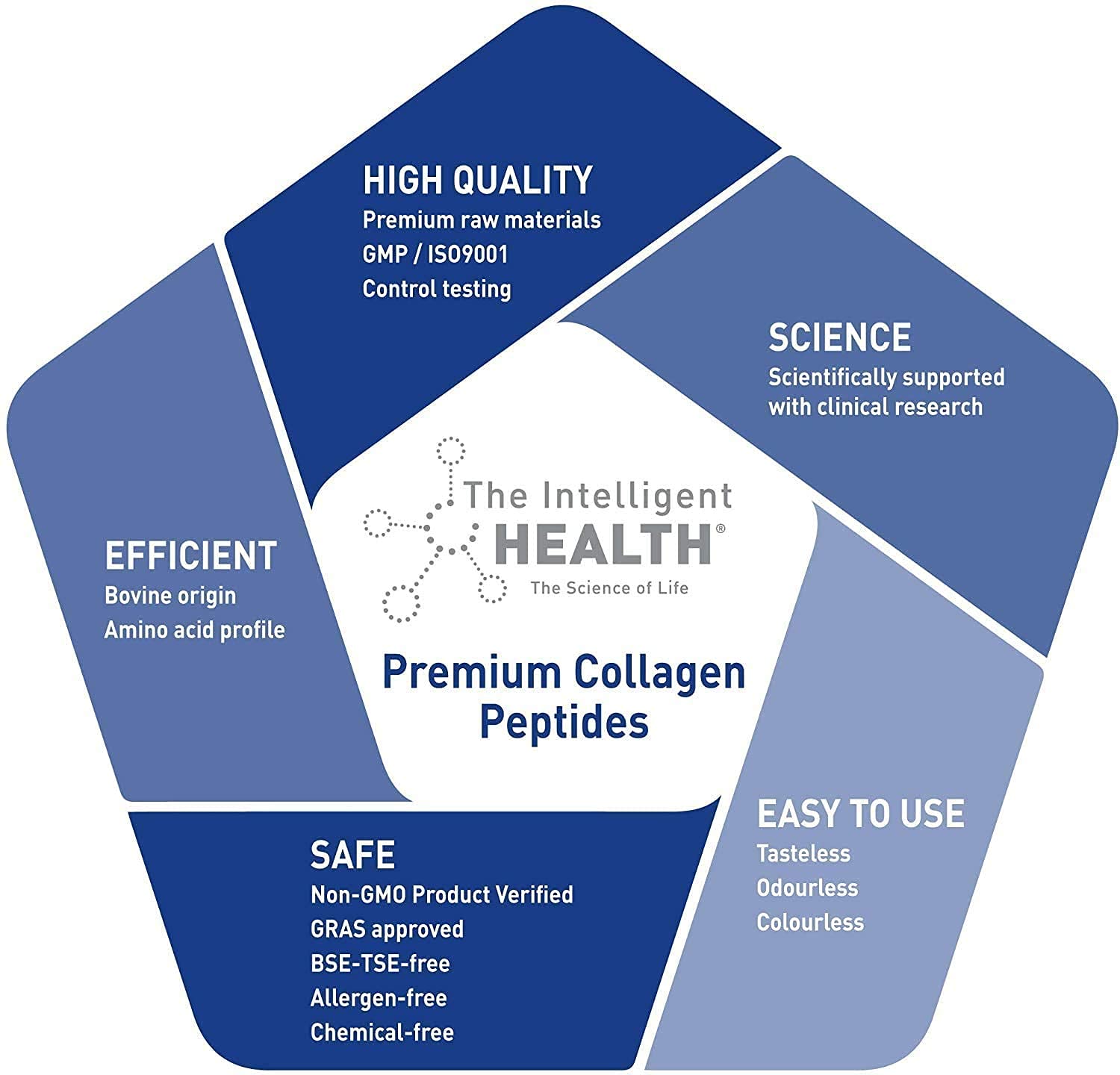 Hydrolysed Collagen Powder (Bovine) - High Protein Grass Fed Unflavoured Peptides The Intelligent Health uk supplements