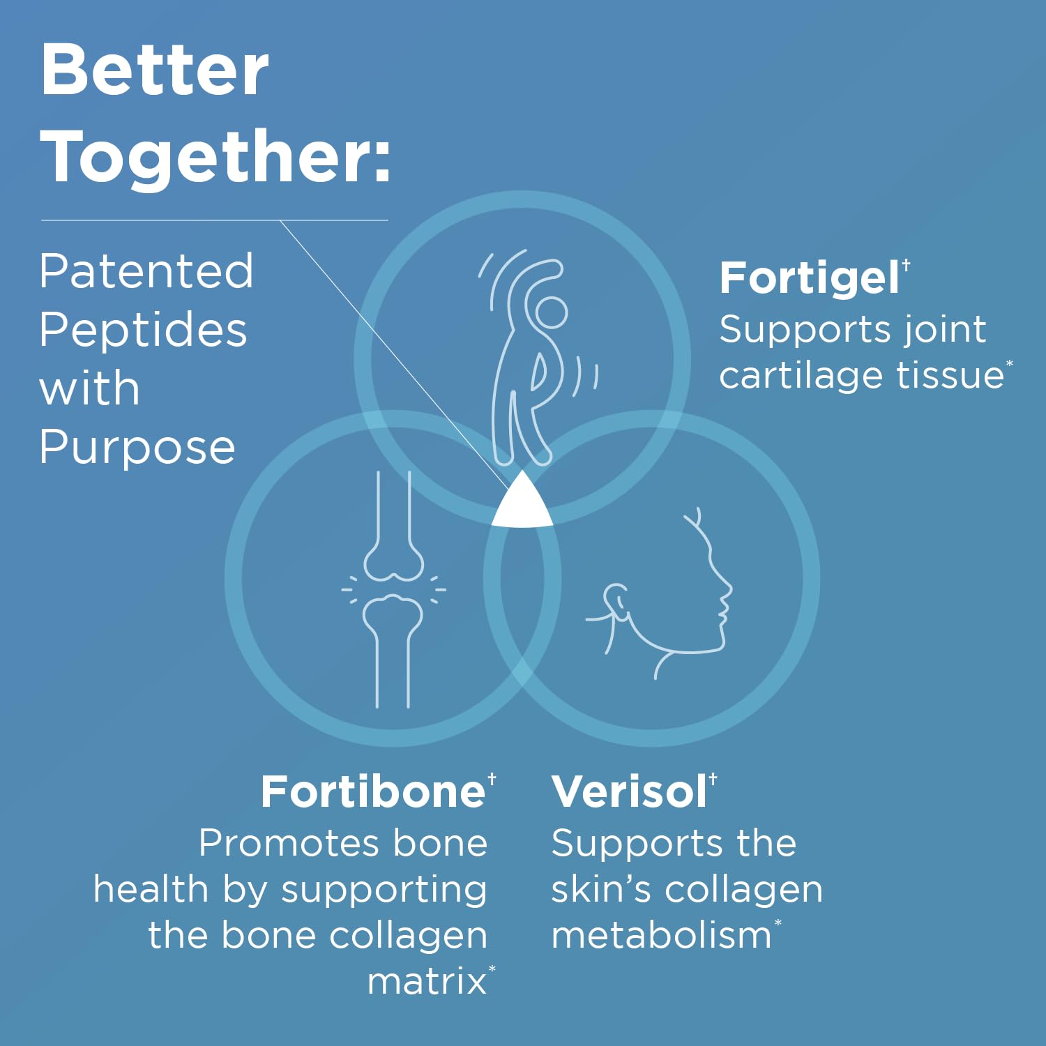 Designs for Health Whole Body Collagen Powder - Hydrolyzed Collagen Peptides Powder for Healthy Skin & Hair, Joint + Bone Health - Fortigel & Verisol Collagen, Unflavored (30 Servings) Designs for Health uk supplements
