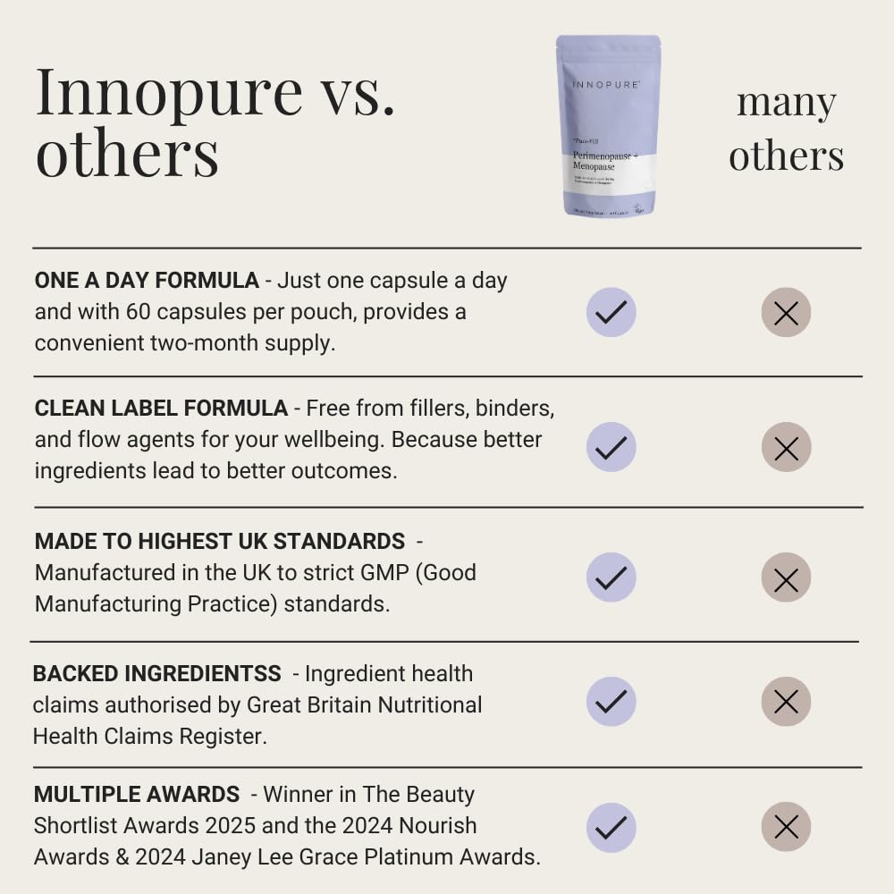 INNOPURE Perimenopause & Menopause Complex for Women (2 Month Supply) Red Clover, Wild Yam, Maca, Sage and Vitamins Including B6 for Hormone Regulation, Clean Label (Pure-Fill) 60 Capsules INNOPURE uk supplements
