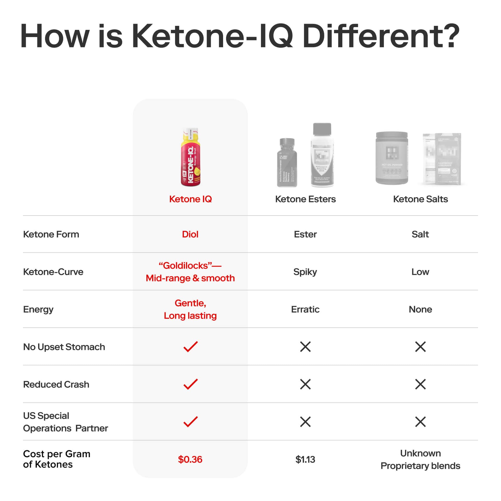 Ketone-IQ No Caffeine Performance Energy Shots – Ketone Fuel for Focus & Endurance, Metabolism Support, 10g Ketones, 12 Pack (Raspberry Lemonade) Ketone-IQ uk supplements
