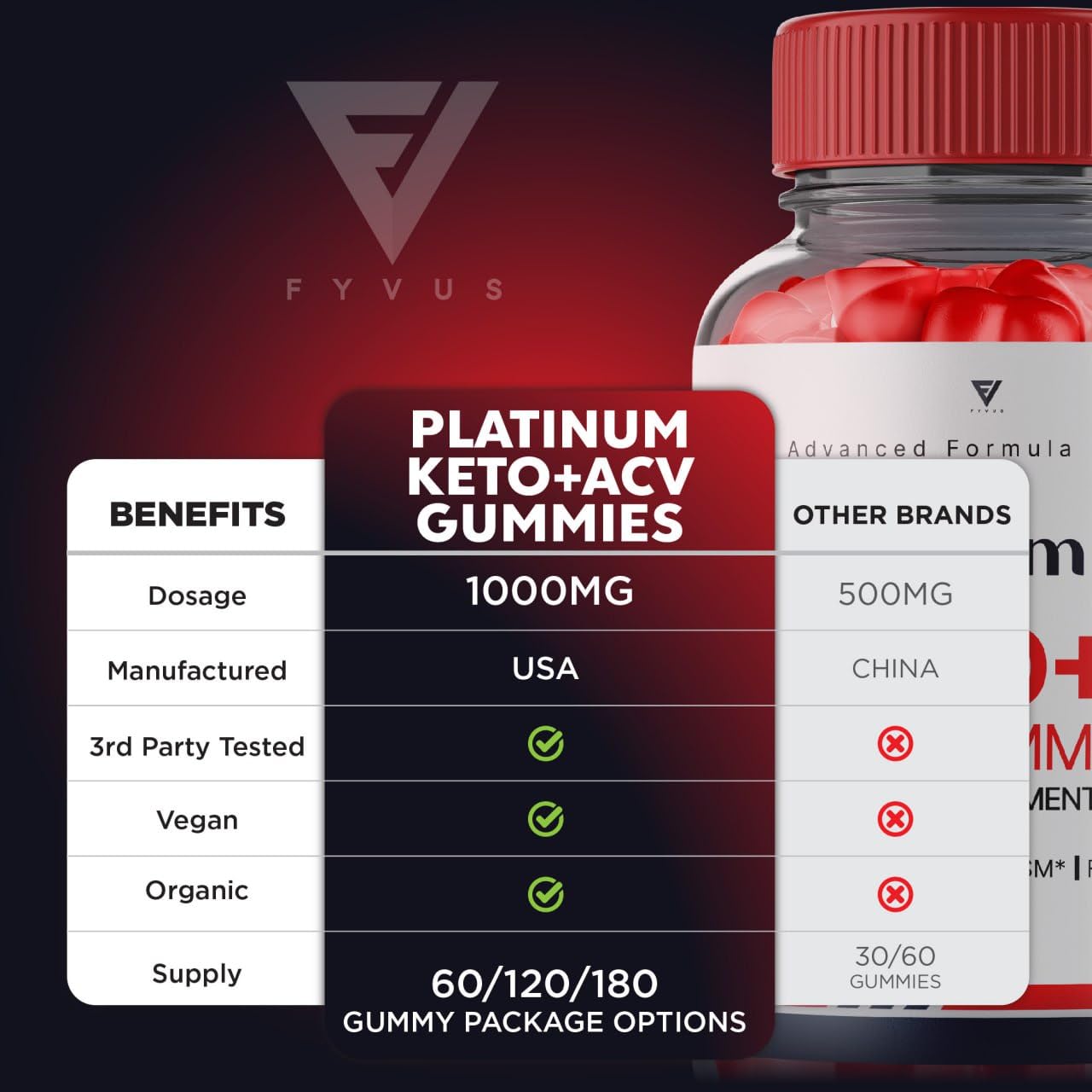 (3 Pack) Platinum Keto ACV Gummies, Platinum Keto ACV Gummies Advanced Weight Loss Kohzie uk supplements