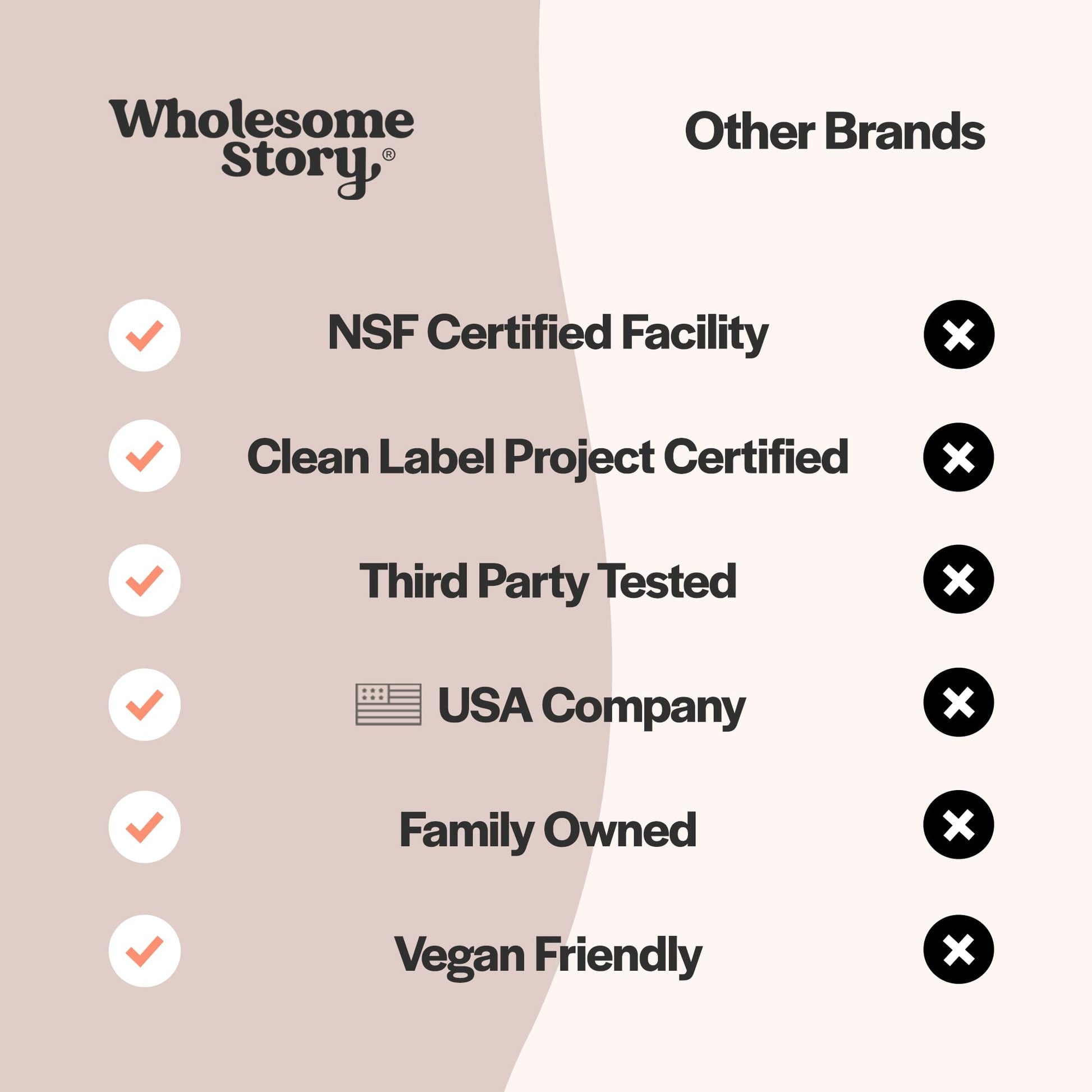 Pure Inositol Supplement | Myo-Inositol Supplement | Inositol Powder Capsules Wholesome Story uk supplements
