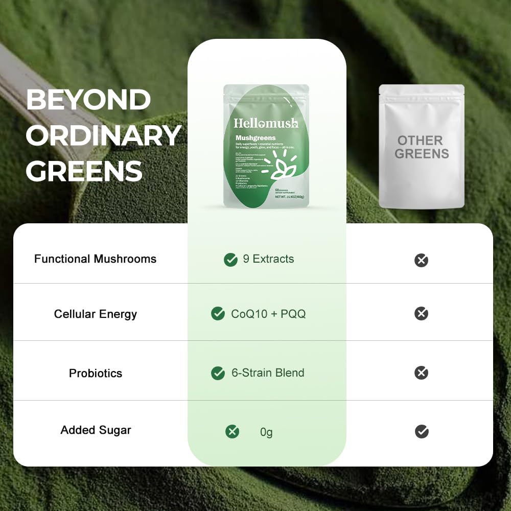Hellomush Super Greens Powder Superfood, Daily Green Powder Supplement with Probiotics Drink Mix for Men & Women, Blend of Greens, Mushrooms, Vitamins, Probiotics and Cellular Nutrients Hellomush uk supplements