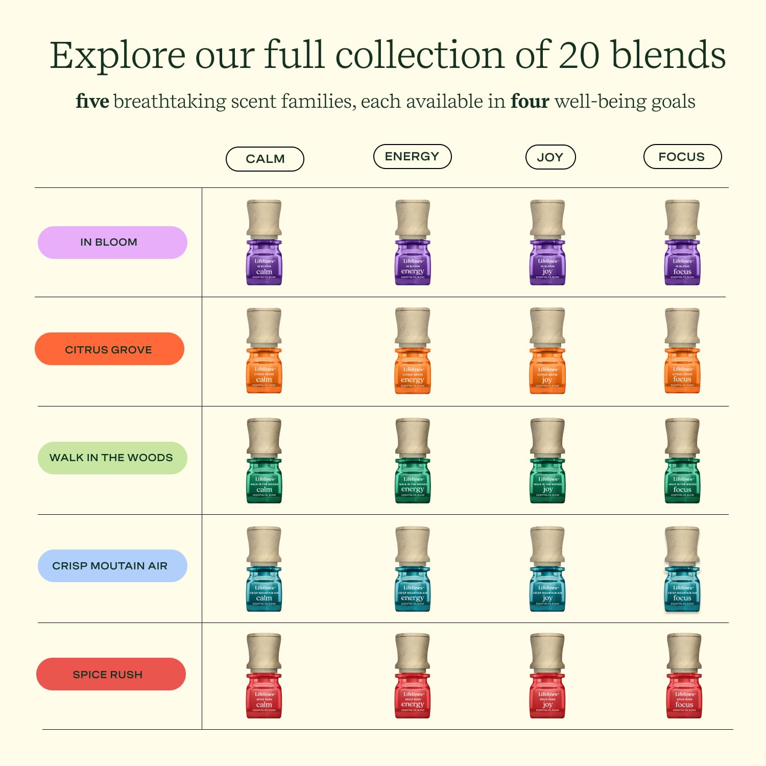 Lifelines Essential Oil Blend 2-Pack, Walk in The Woods: Energy & Joy Oils for Essential Oil Diffuser Lifelines uk supplements