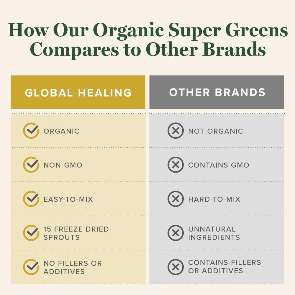 Global Healing Organic Super Greens Powder Blend - Greens Superfood Powder with 15 Raw Whole Sprouts - Delicious Green Juice Smoothie Mix for Daily Nutrition - Non-GMO, Gluten-Free Greens Supplements Global Healing Center uk supplements