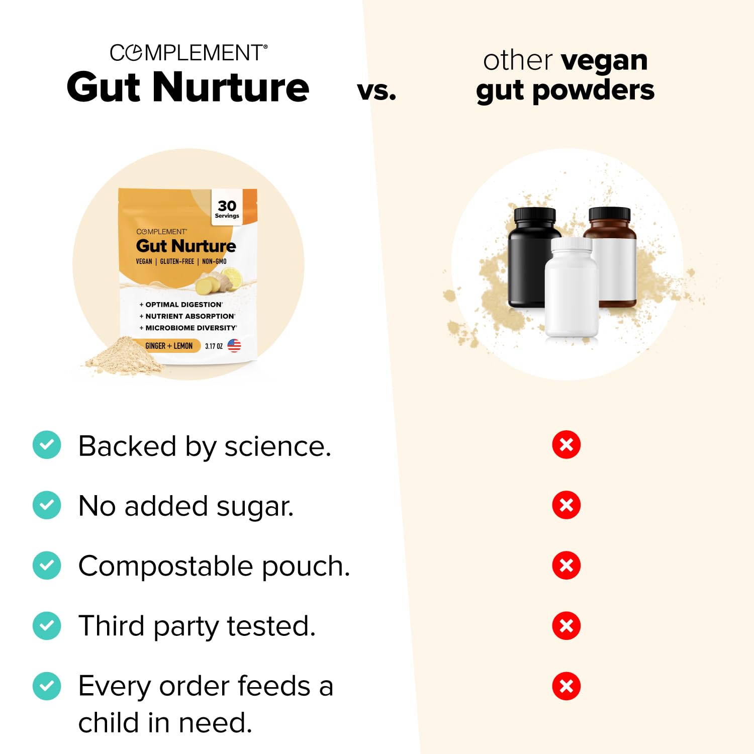 Complement Gut Nurture Prebiotic + Postbiotic Superfood Powder for Leaky Gut Repair, Probiotics for Digestive Health - Ginger Root - 30 Servings Complement uk supplements