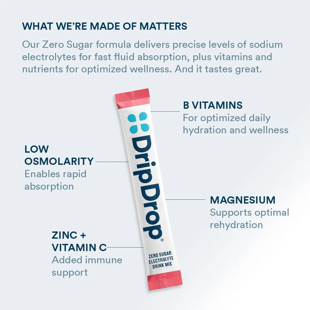 DripDrop Sugar Free Hydration Packets - Zero Classic Variety Pack - Single Serve Electrolytes Powder Drink Mix - Lemon Lime, Watermelon, Peach, Passion Fruit DripDrop uk supplements
