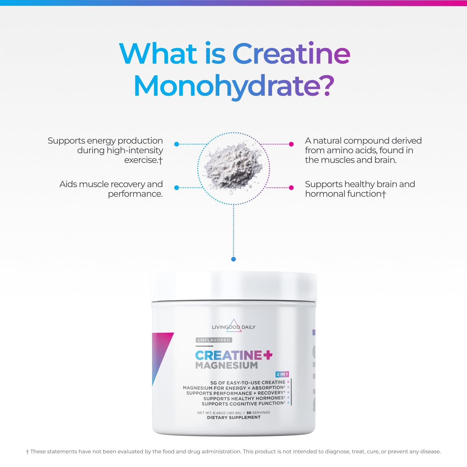 Livingood Daily Creatine + Magnesium Powder, Unflavored | 5g Micronized Creatine Monohydrate with Magnesium for Energy, Muscle Recovery & Performance | 30 Servings Livingood Daily uk supplements