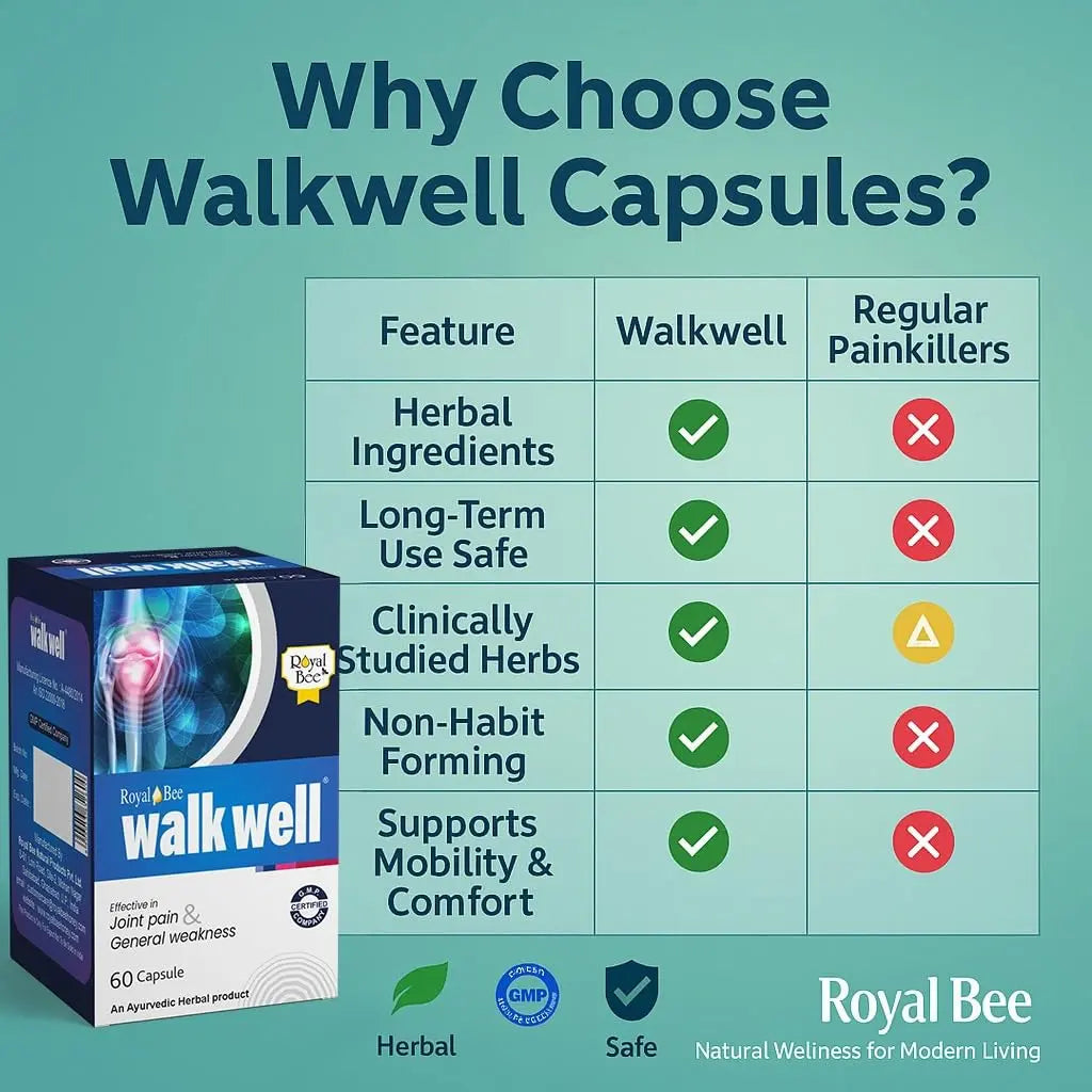 Royal Bee Walkwell Capsules – 60 Capsules – Supports Joint Pain & Inflammation Relief · Useful in Osteoarthritis · Promotes Flexibility & Mobility · Clinically Studied Herbal Ingredients Generic uk supplements