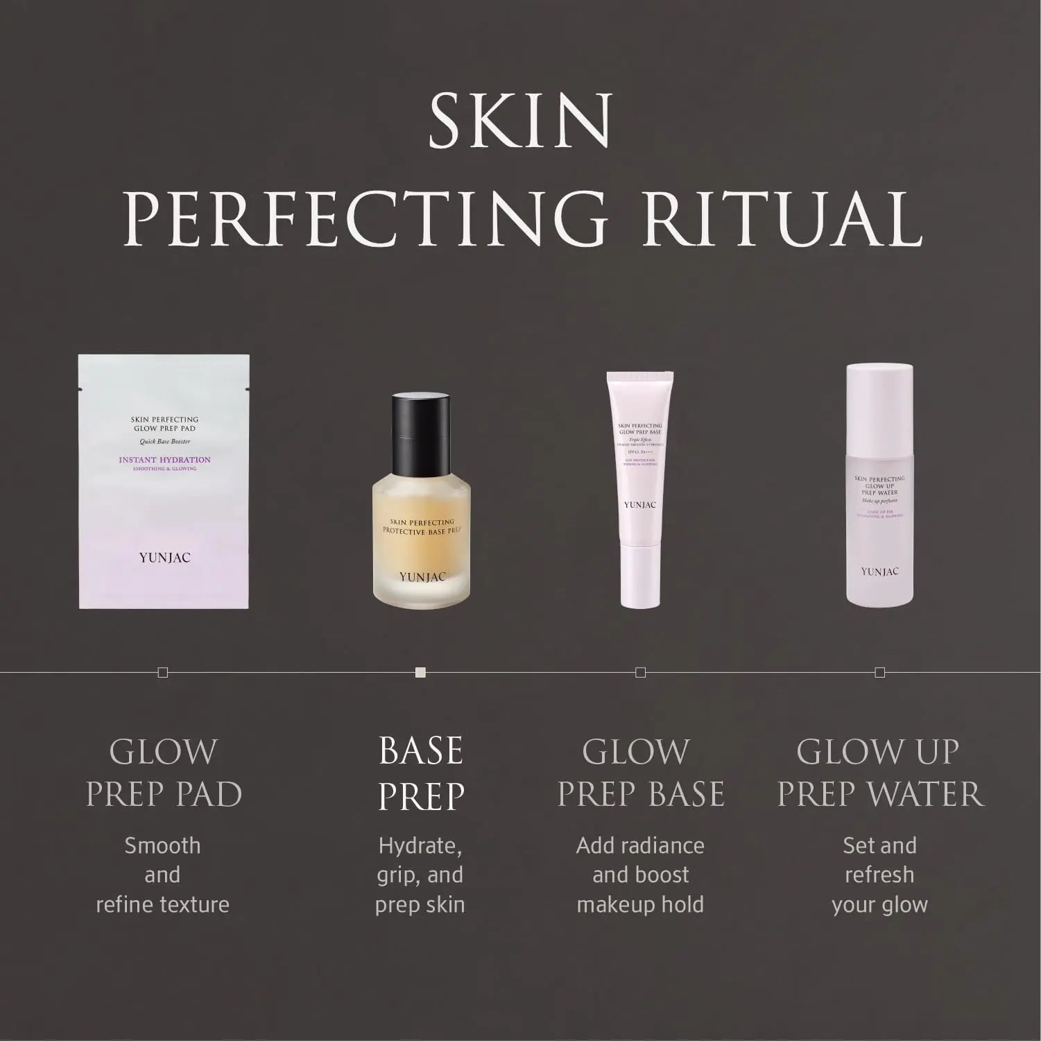 YUNJAC Base Prep Korean Primer (1.35 fl oz) – Silicone-Free Grip Makeup Base, Serum Texture for Radiant Skin, Long-Lasting Glow with Rice Ferment, Ceramide, Niacinamide, Squalane YUNJAC uk supplements