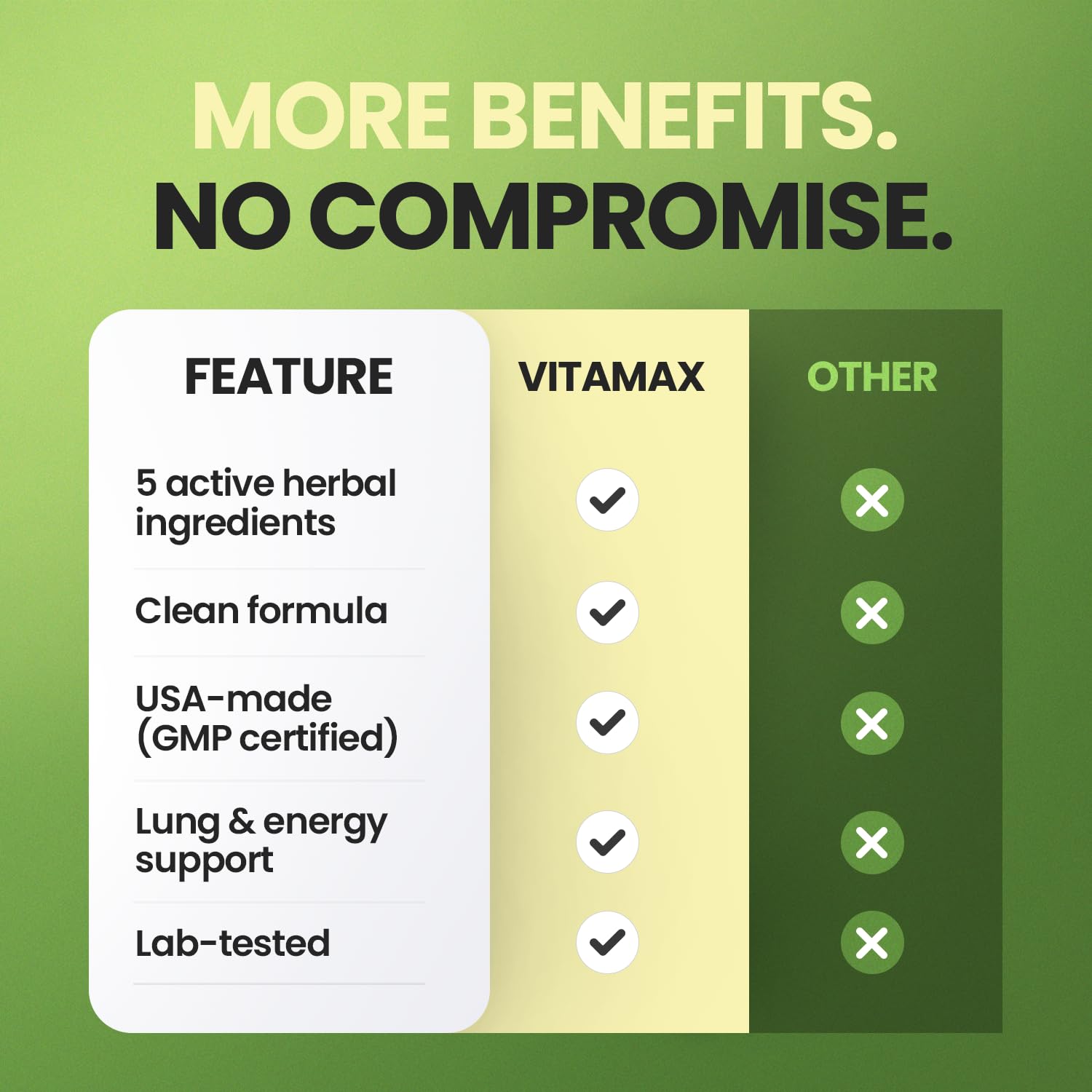 Moringa Capsules, Beet Root, Mullein Leaf - Energy, Skin, Immune Supplement Superfood, Rich in Antioxidants, Minerals & Essential Vitamins - High Absorption Non-GMO - Made in USA - 60ct Vitamax uk supplements
