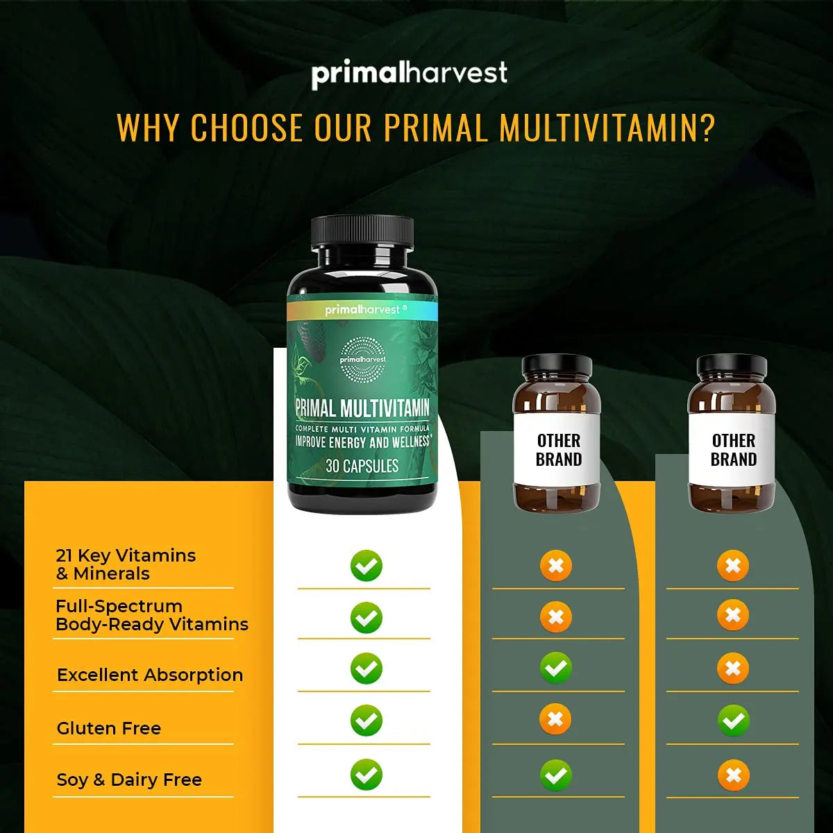 Primal Harvest Multivitamin & Magnesium Supplements for Women and Men Multi Vitamin Capsules and Magnesium Glycinate Pills Bundle Primal Harvest uk supplements