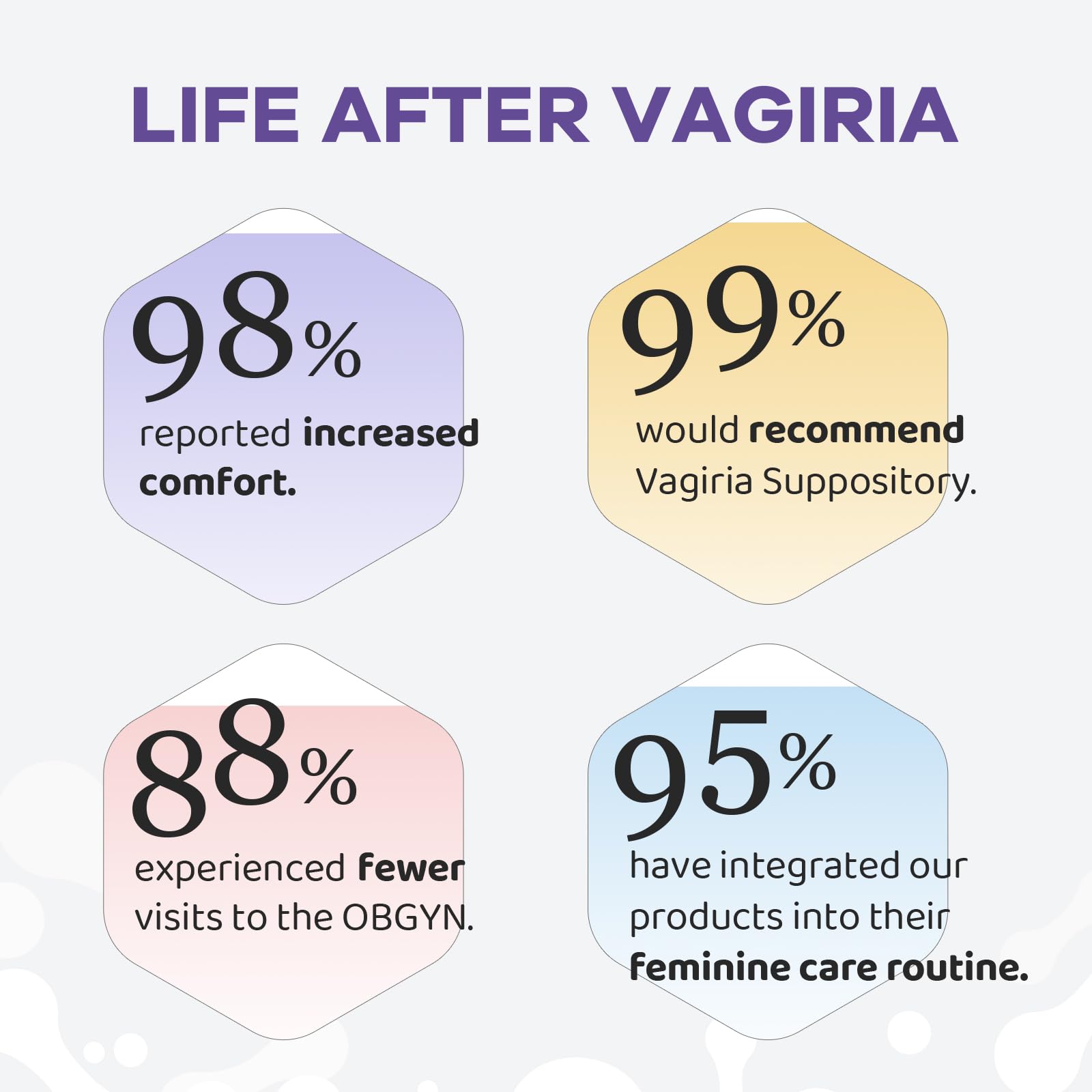 Vaginal Probiotic Suppositories, Prebiotic Infused with Hyaluronic Acid, Tea Tree, and Vitamin C&E Vagiria uk supplements