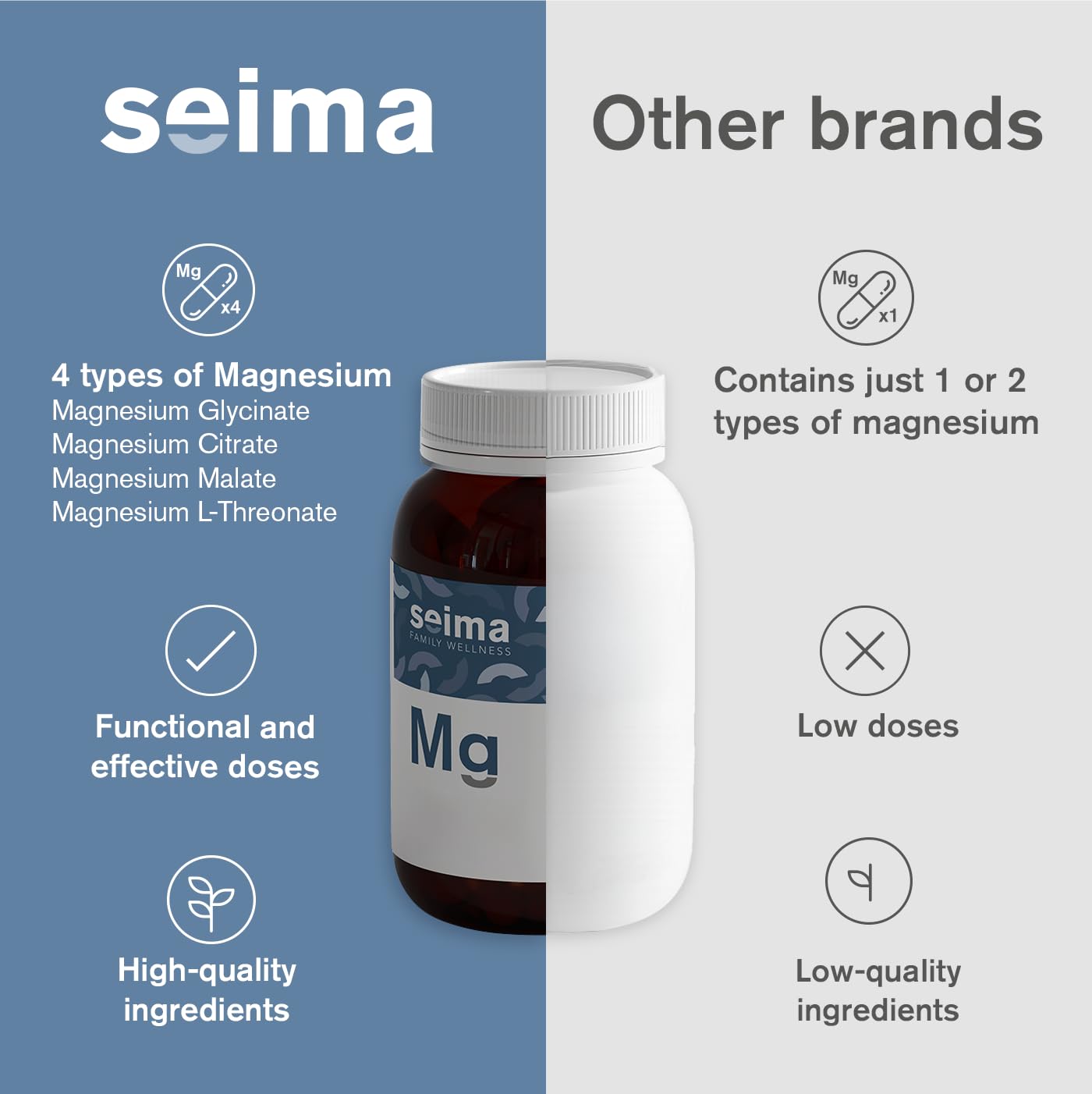SEIMA - 4-in-1 Magnesium Complex – 1200 mg with Glycinate, Citrate, L-Threonate and Malate – Sleep, Stress Relief, Muscle Recovery, Energy and Well-Being for Women and Men, 90 Capsules Seima uk supplements