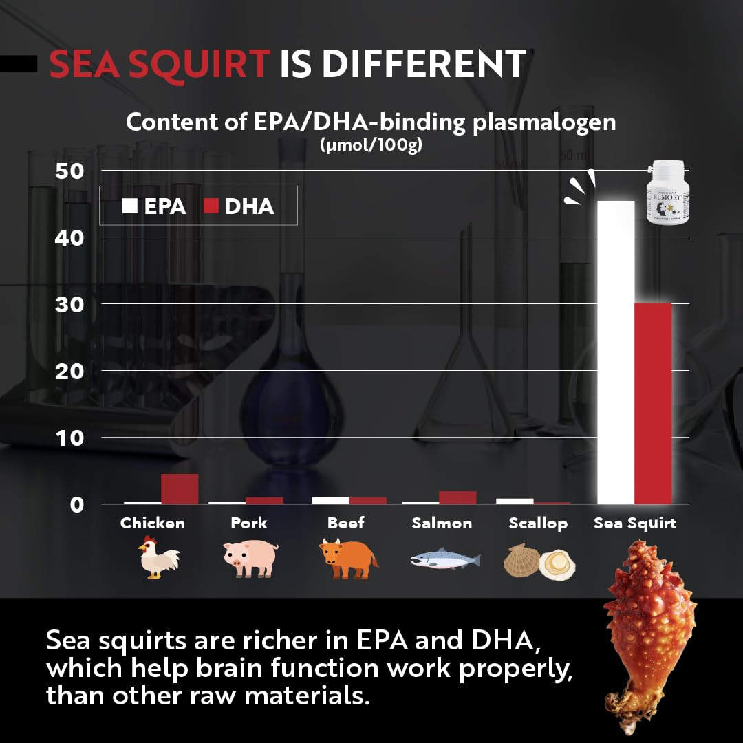REMORY Plasmalogen Sea Squirt Supplement - Brain Health Supplement - 30 Days Supply REMORY uk supplements