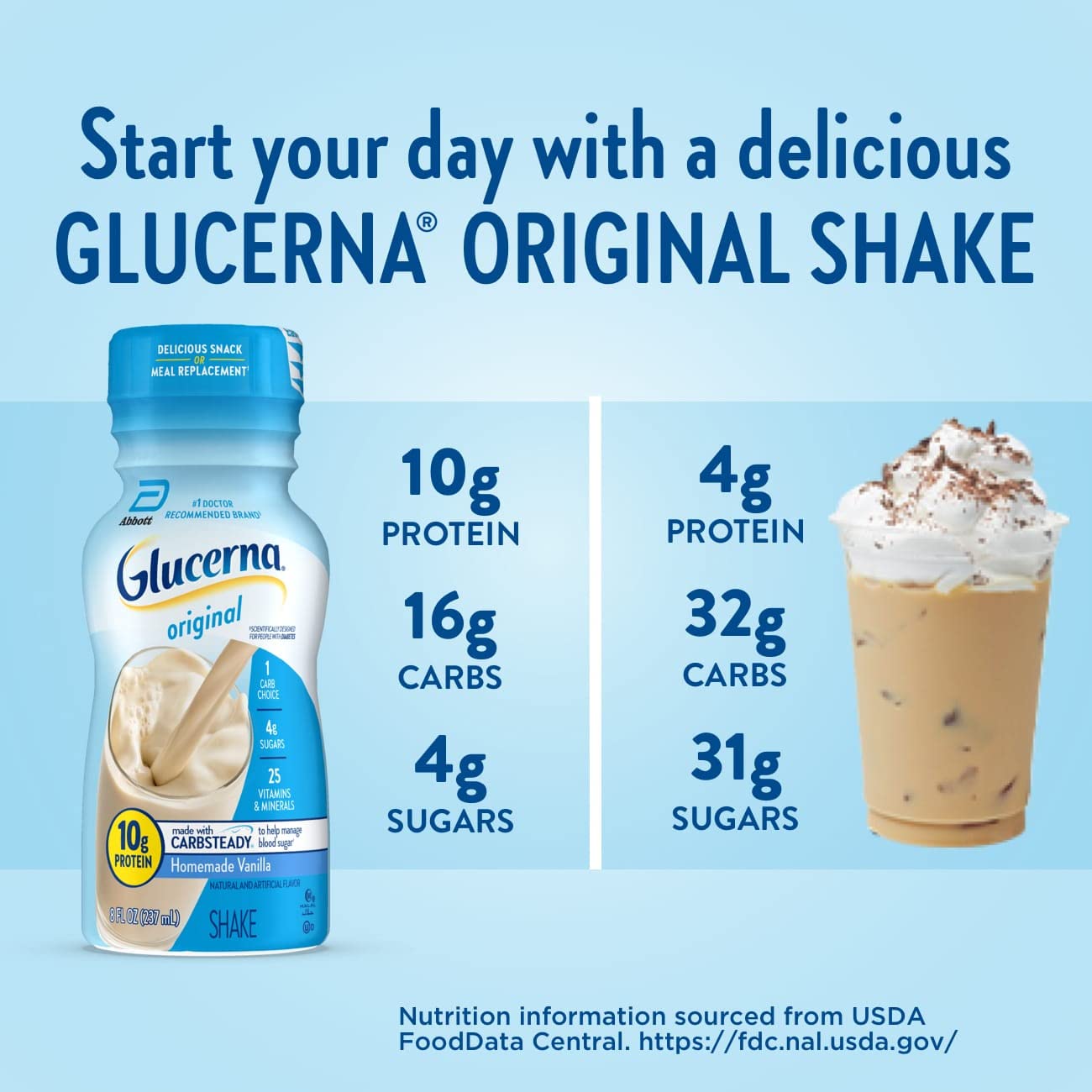 Glucerna Nutritional Shake, Diabetic Drink to Support Blood Sugar Manage Glucerna uk supplements