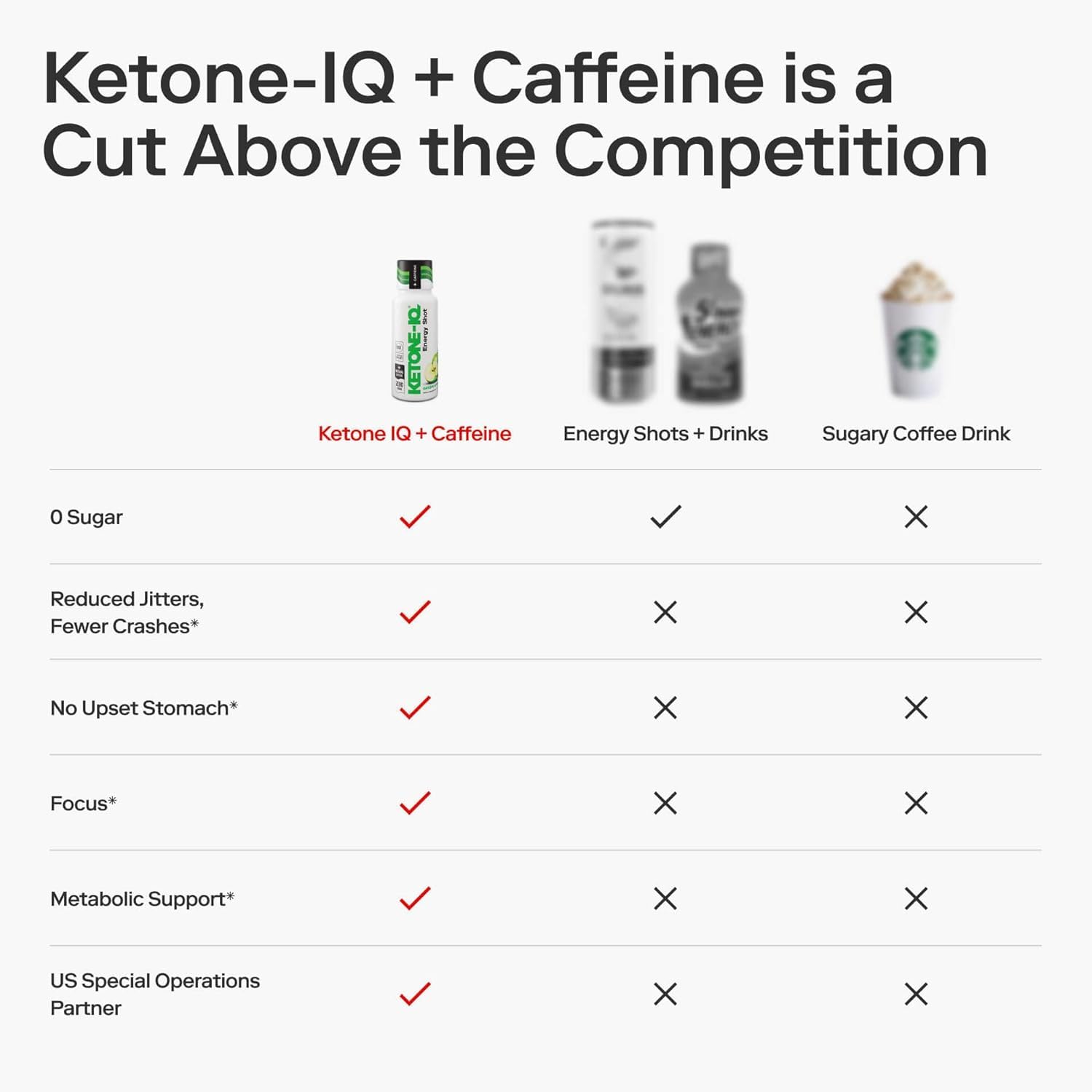 Ketone-IQ Caffeine Performance Energy Shots – Clean Energy for Focus & Endurance, 5g Ketones, 100mg Green Tea Caffeine, B Vitamins, 12 Pack (Green Apple) Ketone-IQ uk supplements