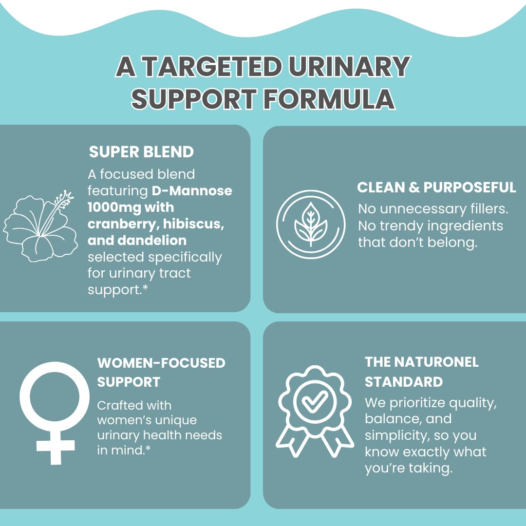 Naturonel UTI Cleanse + Protect – Urinary Tract Support with D-Mannose, Cranberry, Hibiscus & Dandelion | Advanced Formula, Dietary Supplement - Non-GMO, Made in USA, GMP Certified (1) Naturonel uk supplements