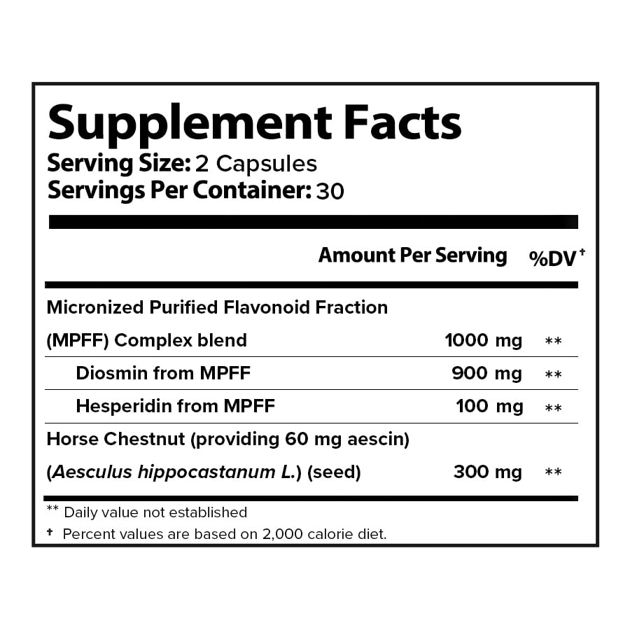 VITASUPPORTMD Natural Hemorrhoid Daily Supplement | Do You Have Pain VITASUPPORTMD uk supplements