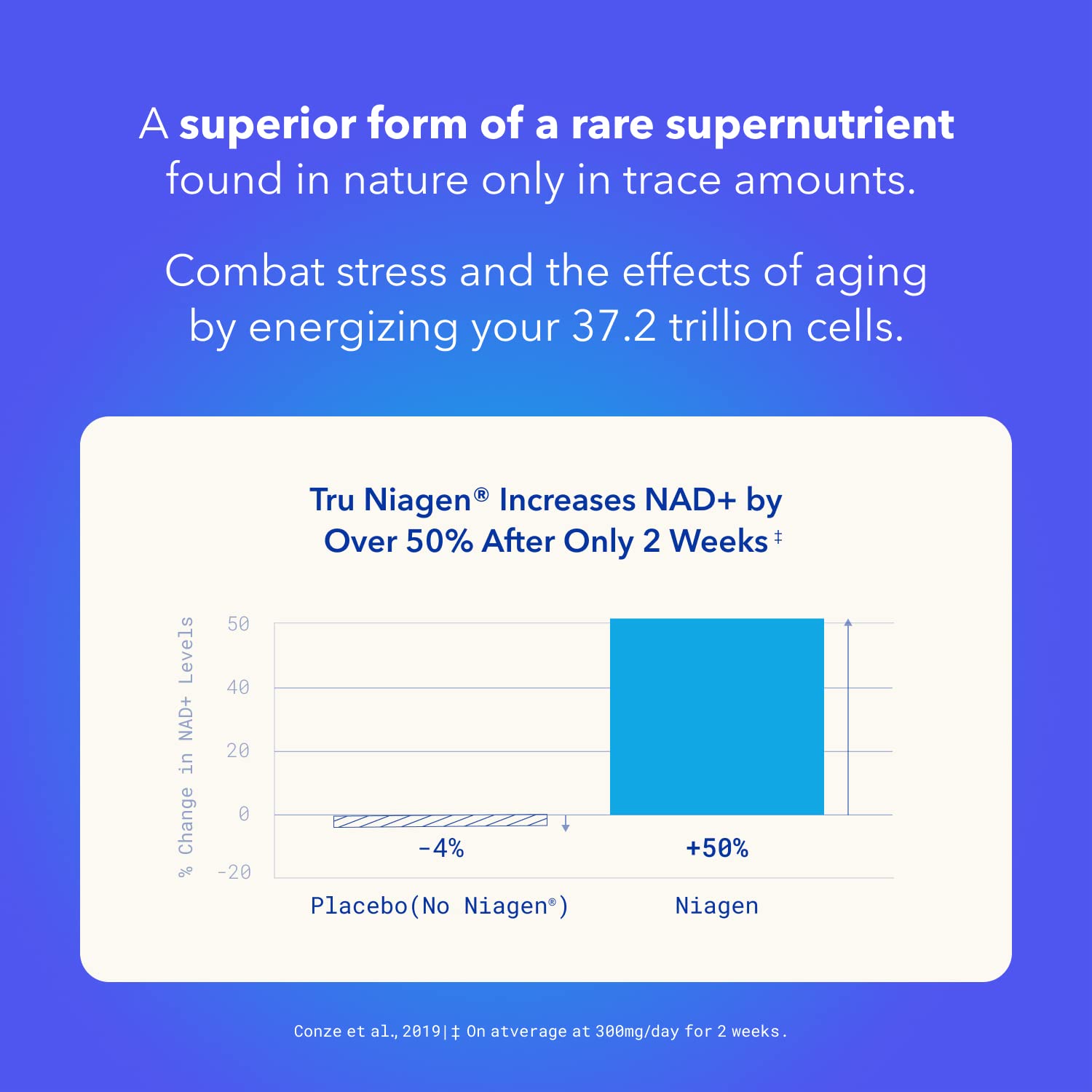 TRU NIAGEN - Patented Nicotinamide Riboside NAD+ Supplement. NR Supports Cellular TRU NIAGEN uk supplements