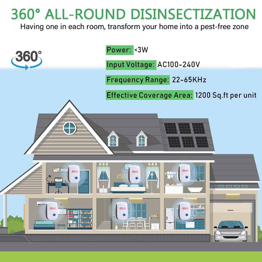 Ultrasonic Pest Repeller 6 Packs Electronic Plug in Indoor Sonic Repellent Palmandpond uk supplements
