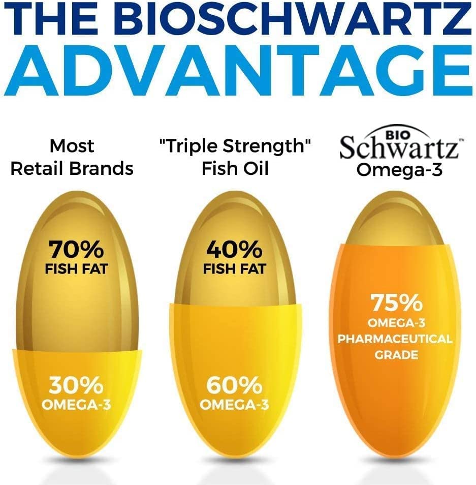 Omega 3 Fish Oil Supplement - 1200mg EPA and 900mg DHA Fatty Acid Per Serving BioSchwartz uk supplements