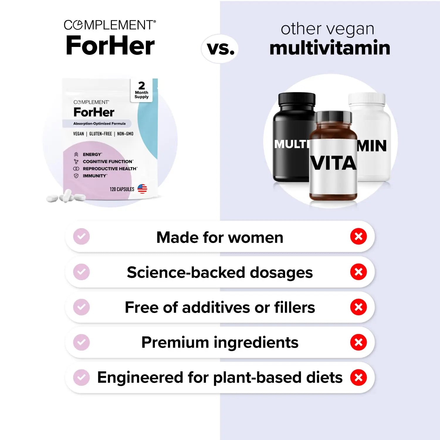Complement ForHer Multivitamin - Hormone Balance for Women (60 Servings) Inositol Supplement, Longevity Support- B9, Iron - 120 Capsules Complement uk supplements