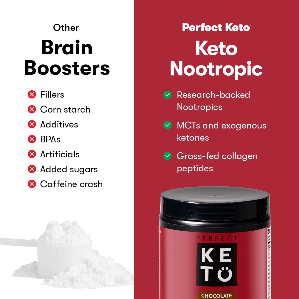 Perfect Keto Nootropic Brain Supplement - Enhance Focus and Energy, Boost Concentrati Perfect Keto uk supplements