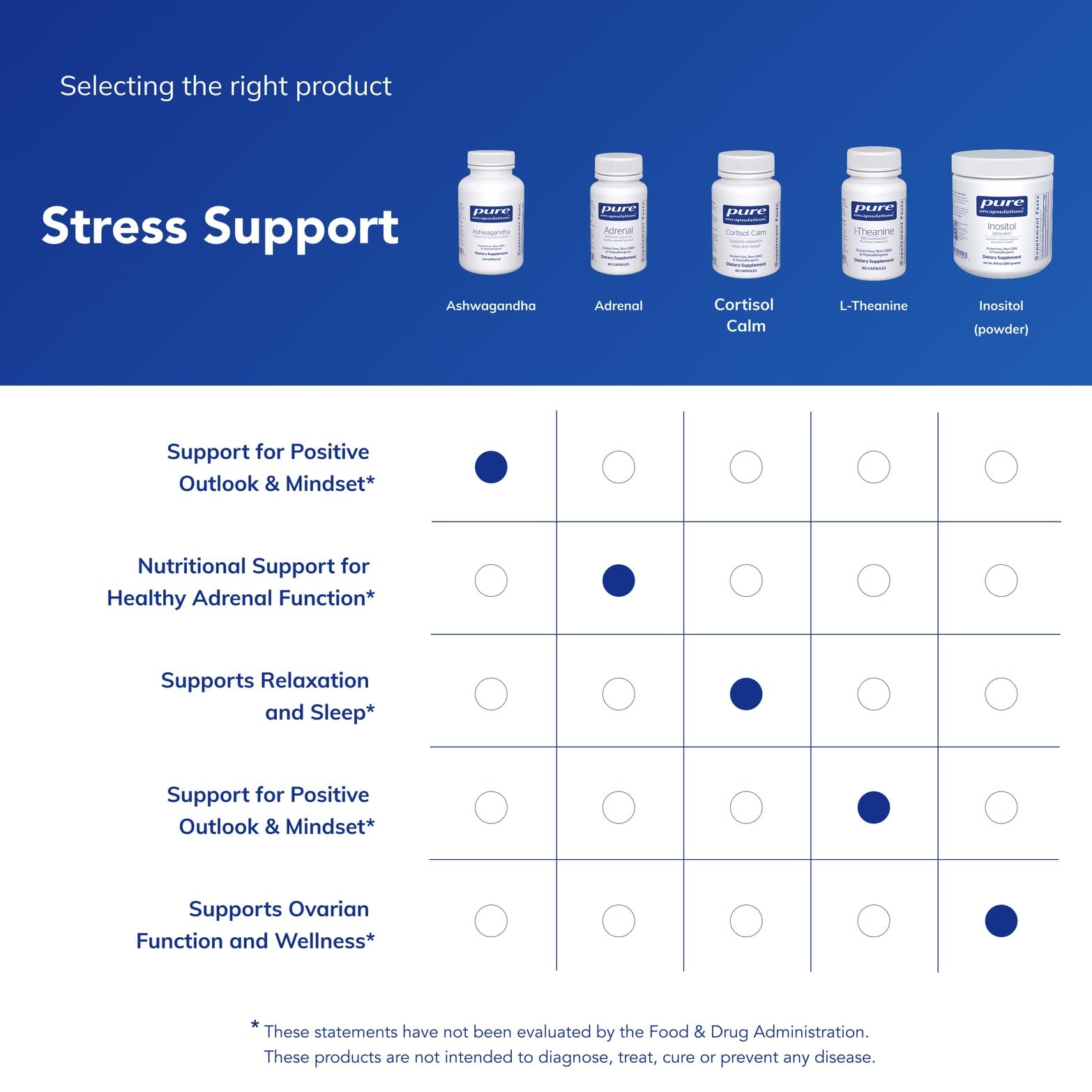 Pure Encapsulations Ashwagandha - 500 mg Ashwagandha Extract - Metabolism & Stress Support - Immune Support - GMO Free & Vegan - 120 Capsules Pure Encapsulations uk supplements