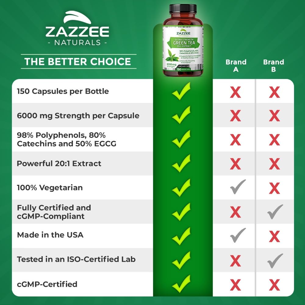 Zazzee Extra Strength Green Tea 20:1 Extract, 6000 mg Strength, 50% EGCG Zazzee uk supplements