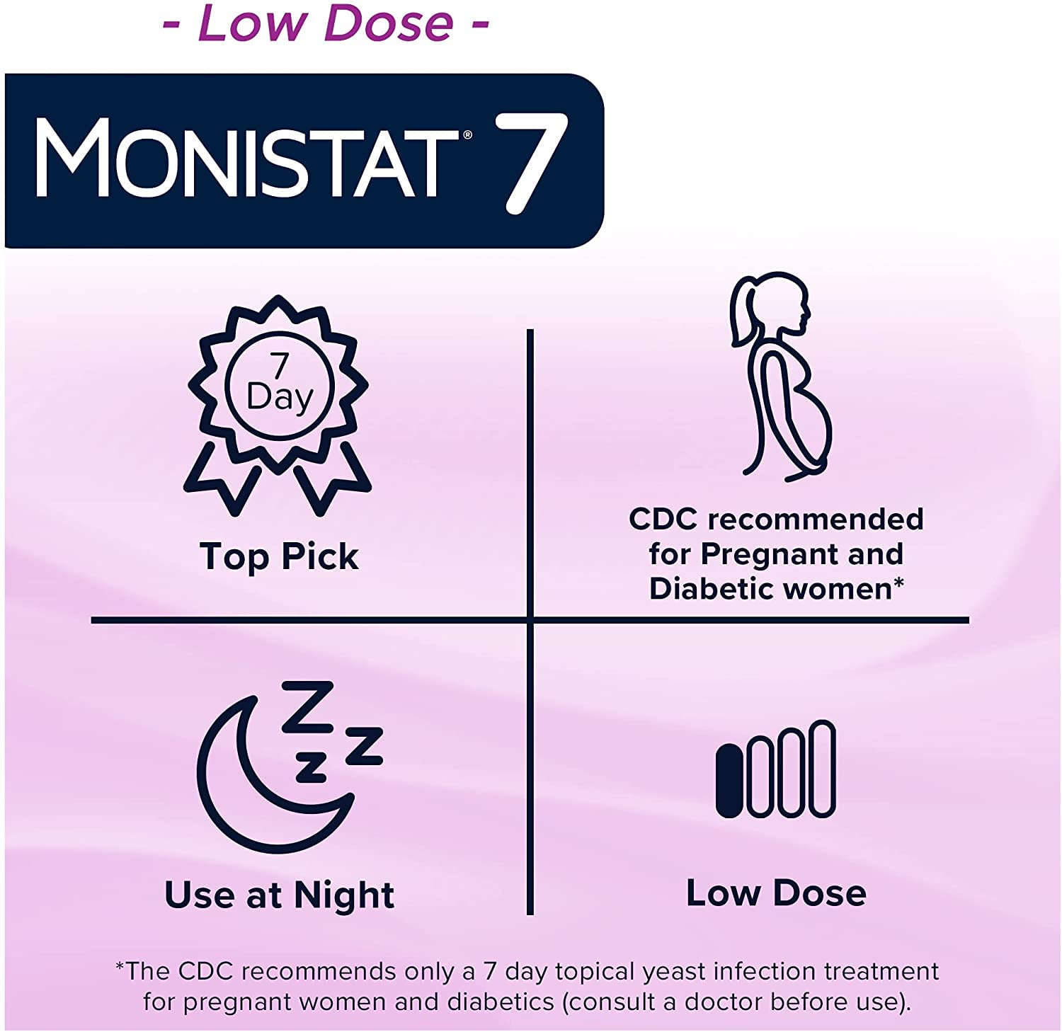 MONISTAT 7-Dose Infection Treatment, 7 Disposable Applicators & 1 Cream Tube (Pack of 1) Monistat uk supplements