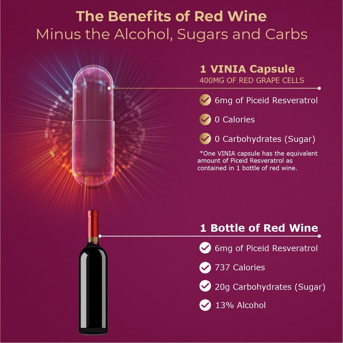 VINIA 12-Hour Sustained Release Piceid Resveratrol Supplement. Nitric Oxide Supplement VINIA uk supplements