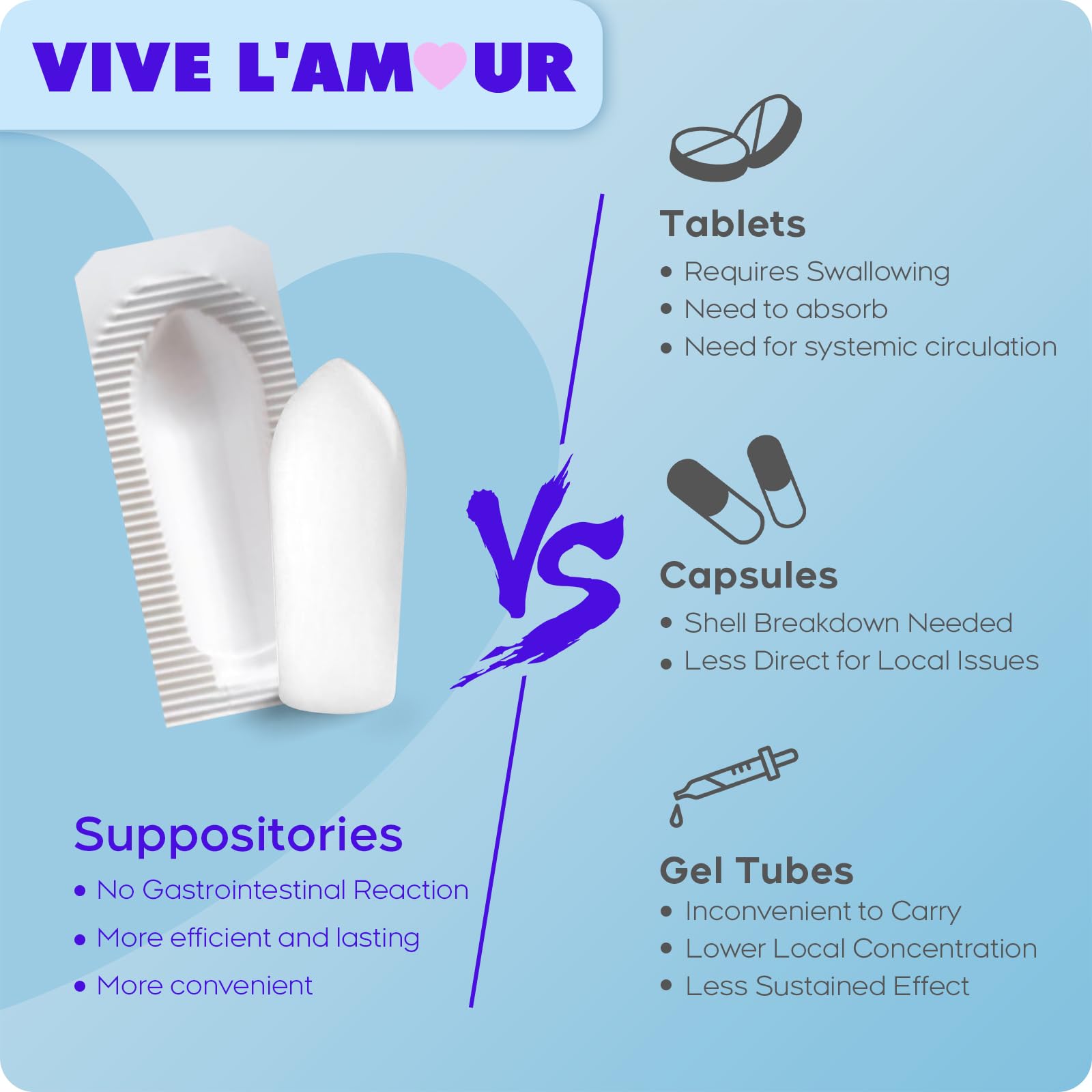 Vive L'Amour 15mg Hyaluronic Acid Vaginal Suppositories (2-Pack, 24 Count), Vaginal Moisturizer, Continuous Hydration, Relieves Vaginal Dryness, Restores Natural Softness & Elasticity, Vaginal Health Vive L'Amour uk supplements