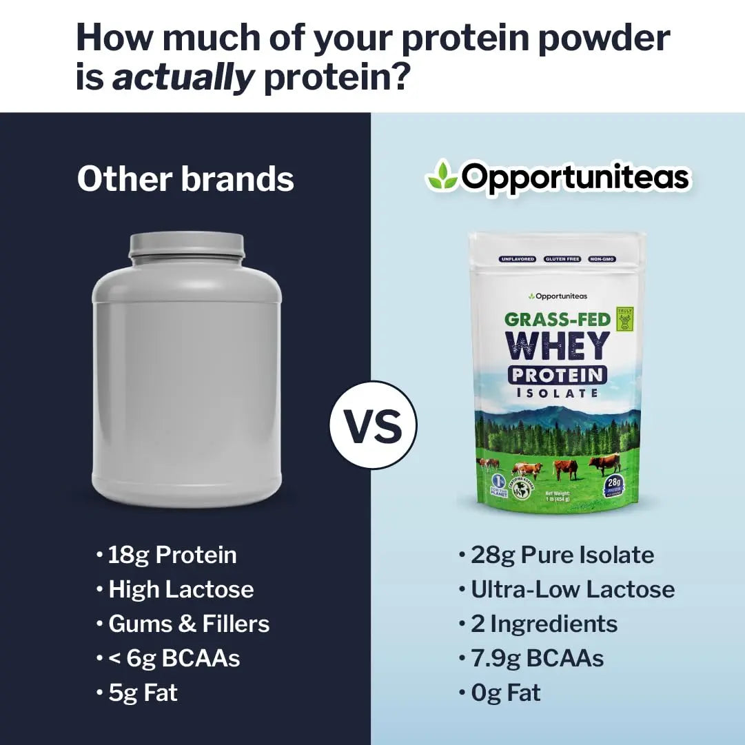 Opportuniteas Grass Fed Whey Isolate Protein Powder – Unflavored, Heavy-Metal Tested, 28g Protein, Sourced from Ireland, Hormone-Free, Non-GMO, Packaged in USA – 1lb Opportuniteas uk supplements